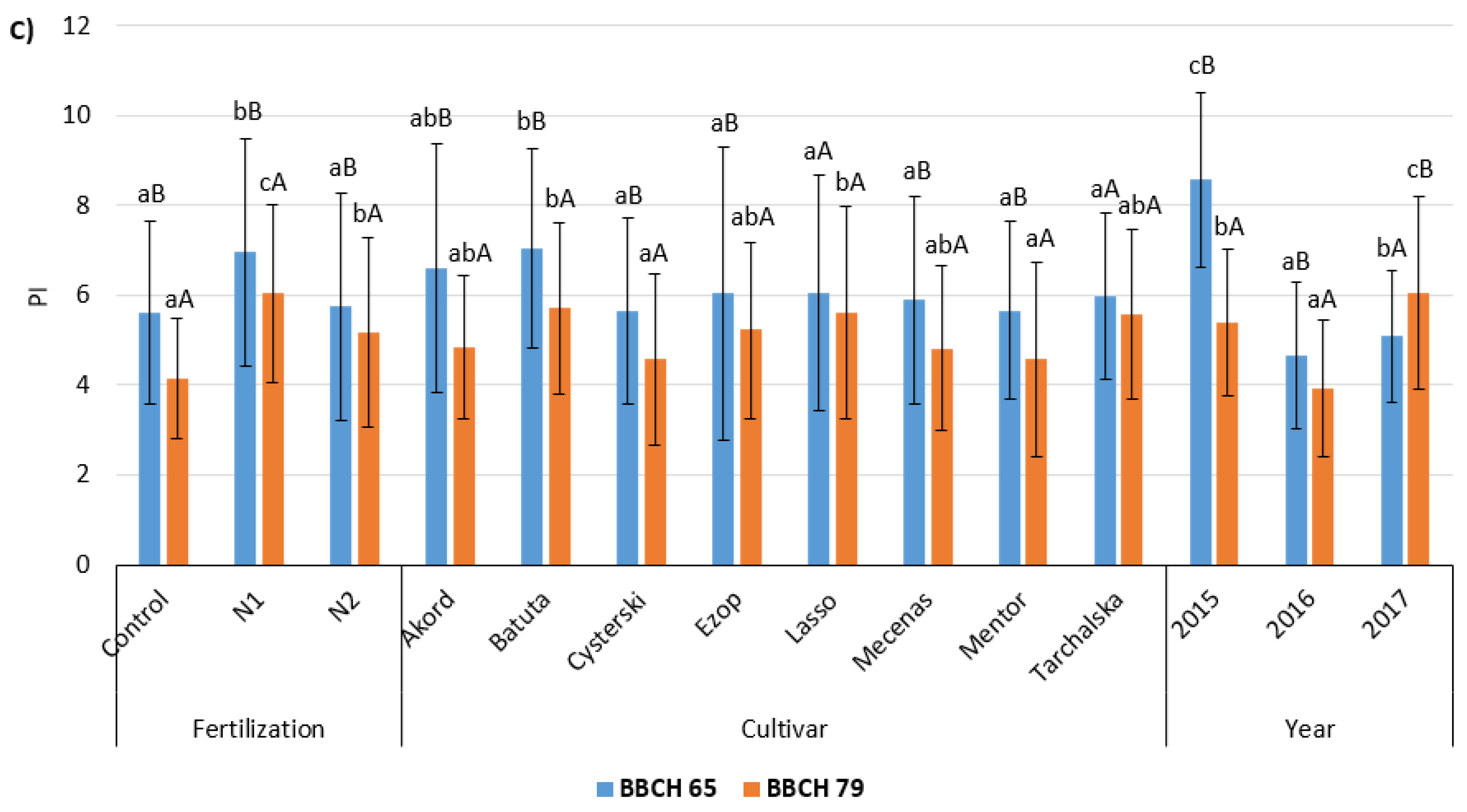 Agronomy 12 03189 g003b