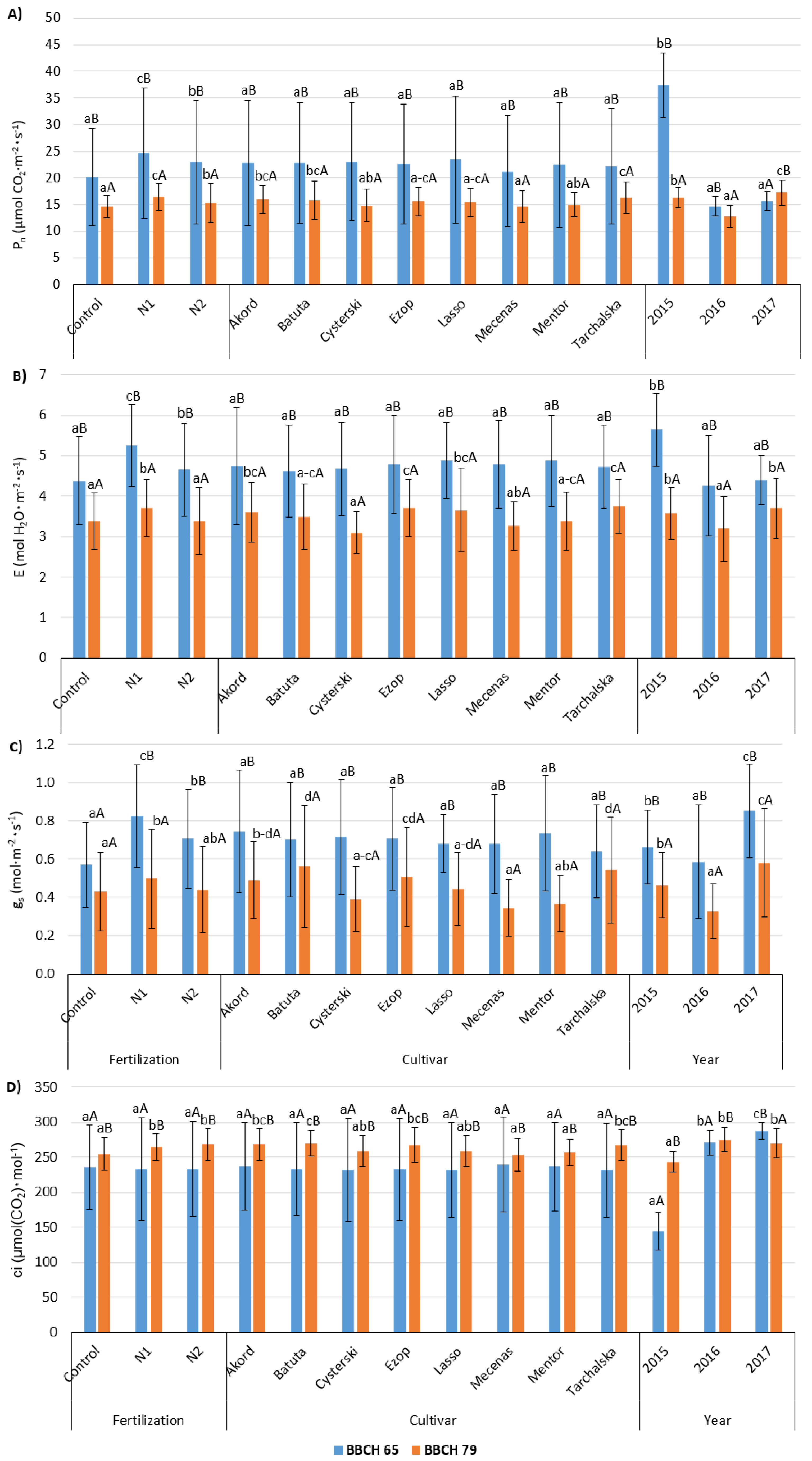 Agronomy 12 03189 g004