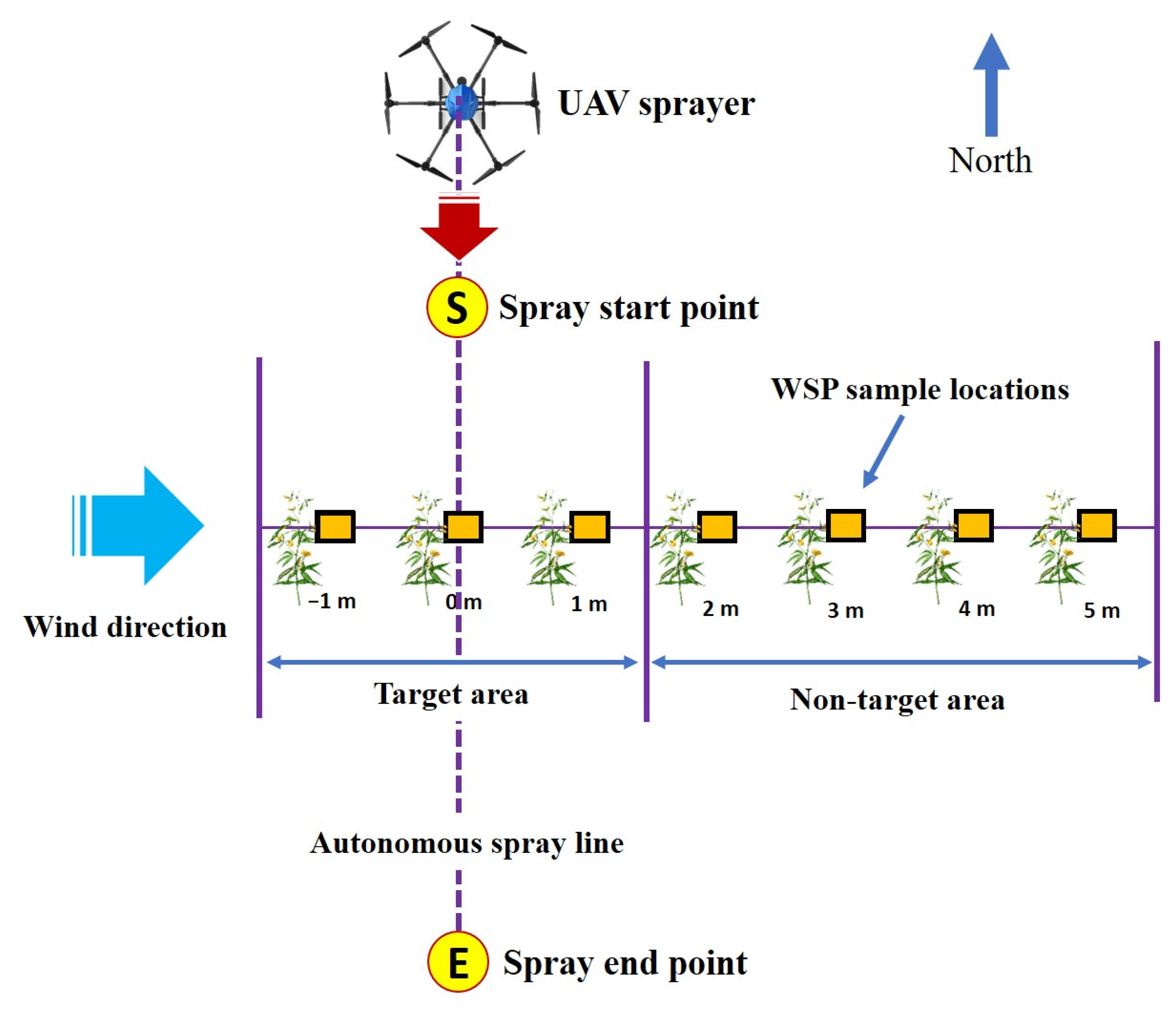 Agronomy 12 03196 g006