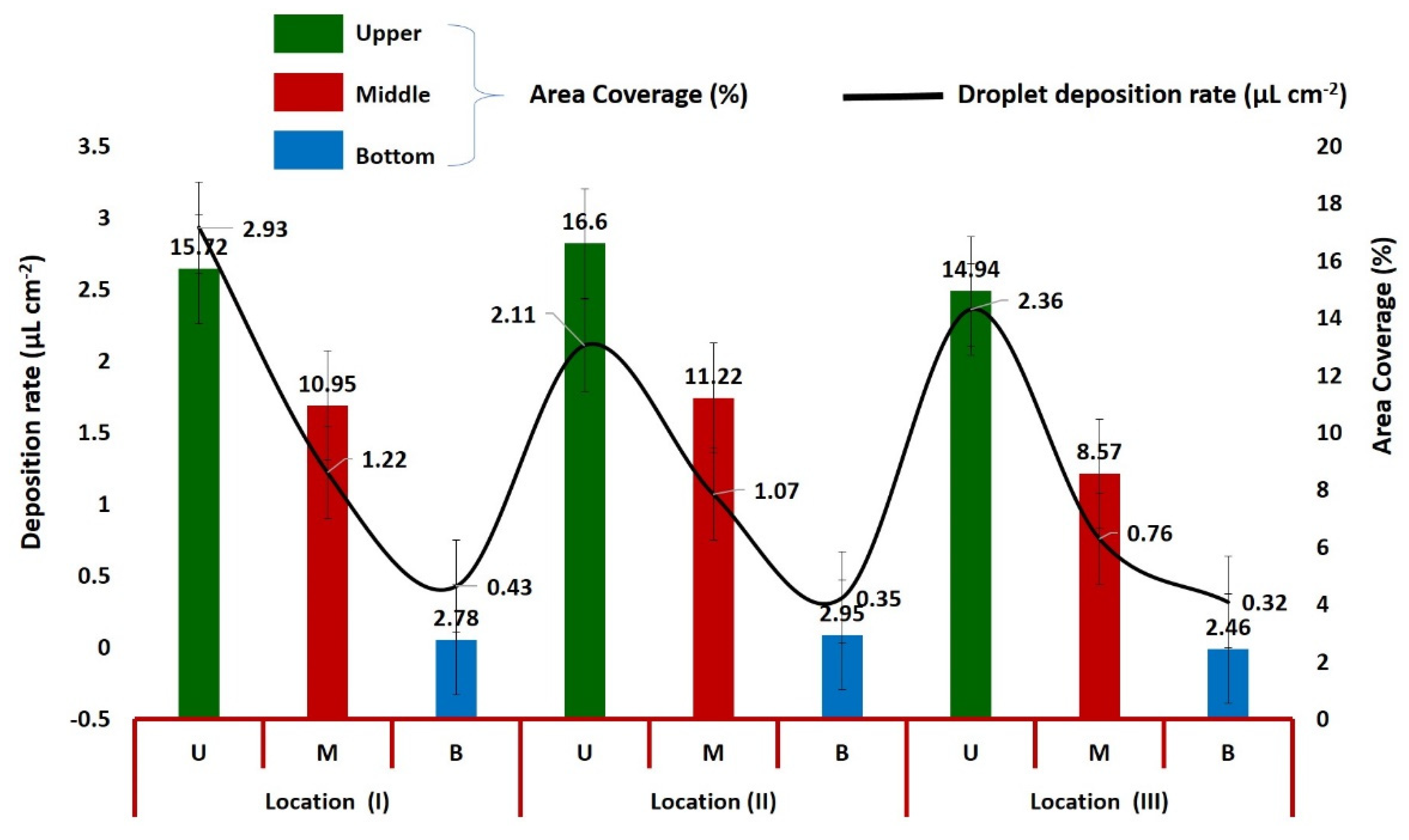Agronomy 12 03196 g012