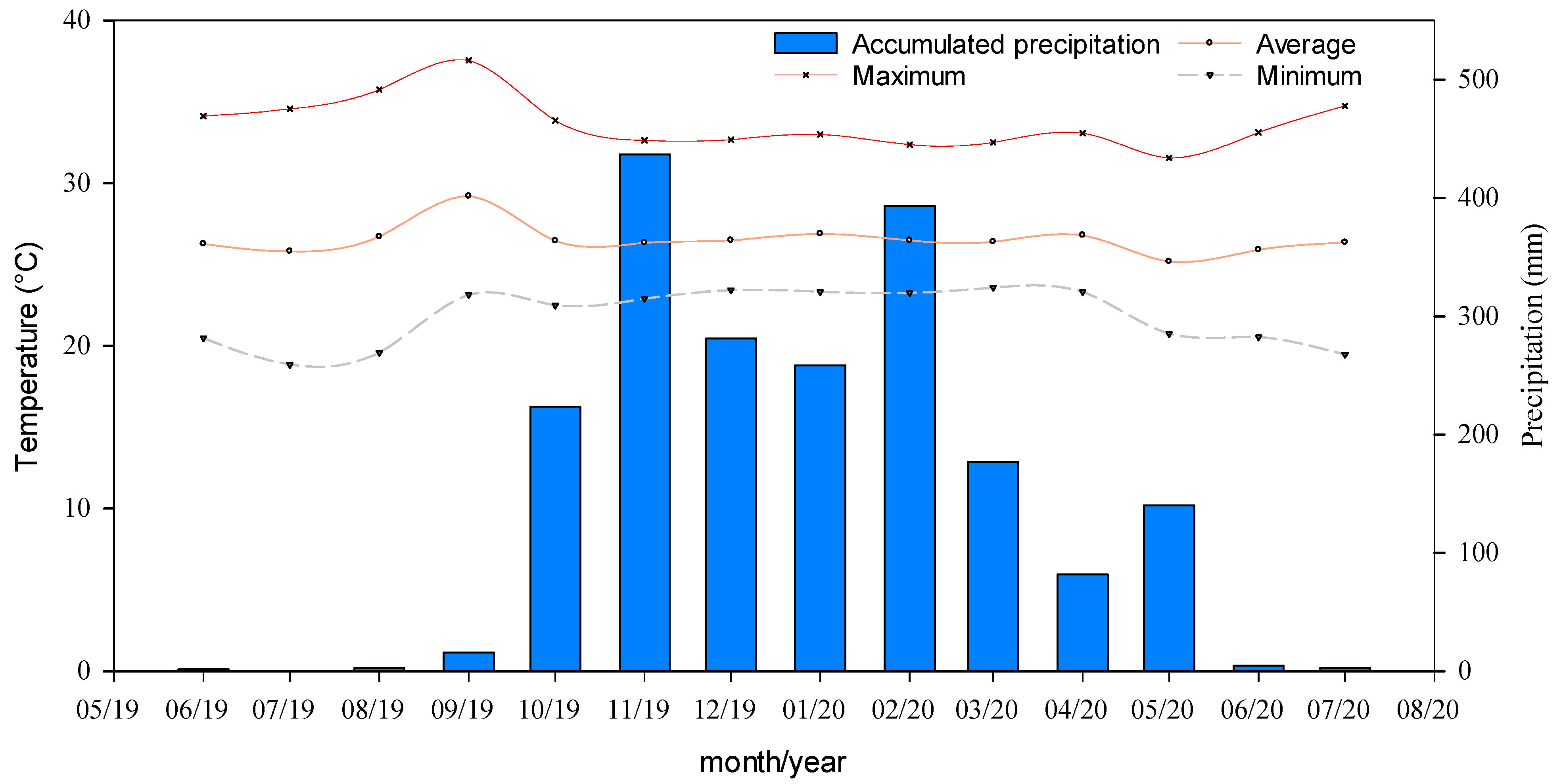 Agronomy 12 03197 g001