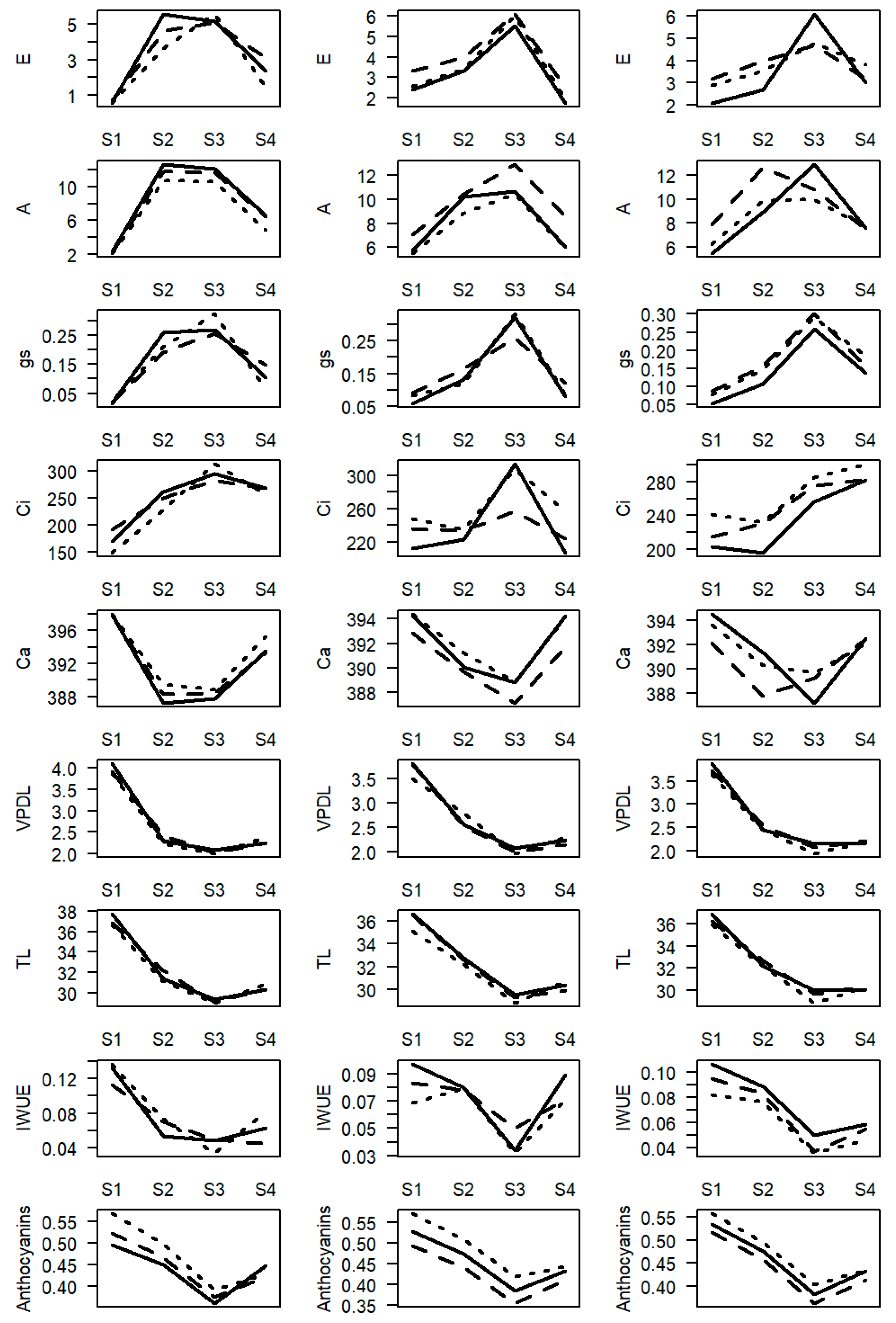 Agronomy 12 03197 g003