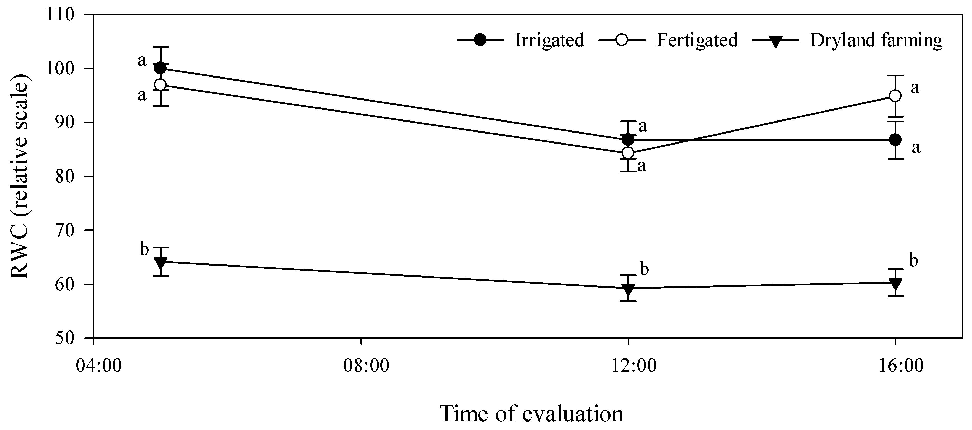 Agronomy 12 03197 g005