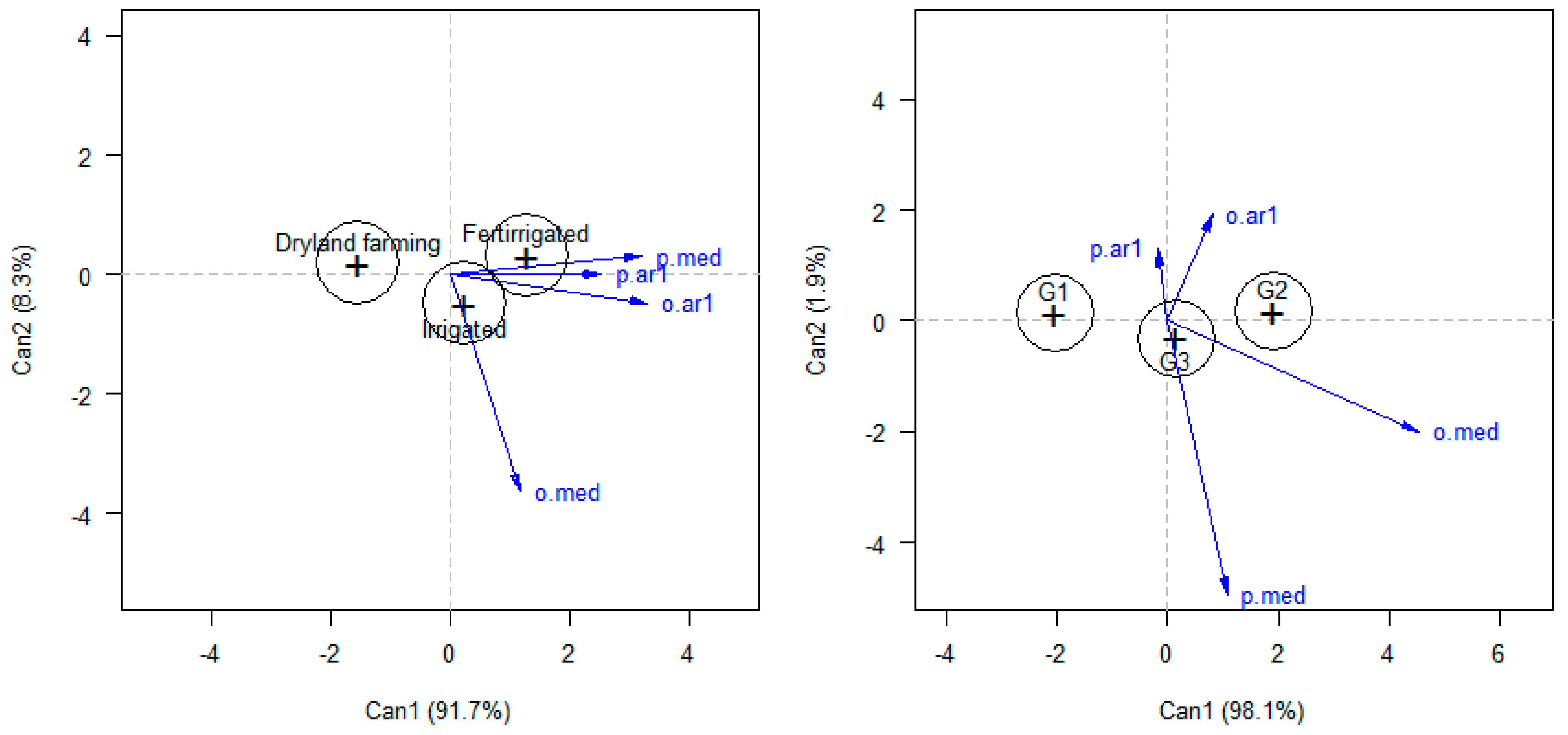 Agronomy 12 03197 g006