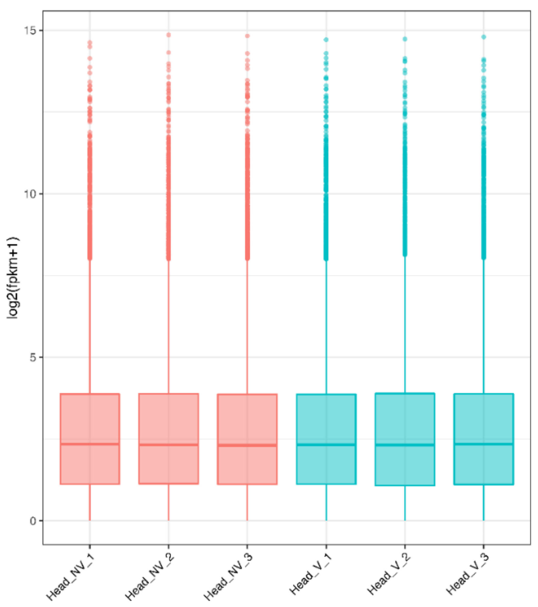 Agronomy 12 03202 g001 Agronomy 12 03202 g001