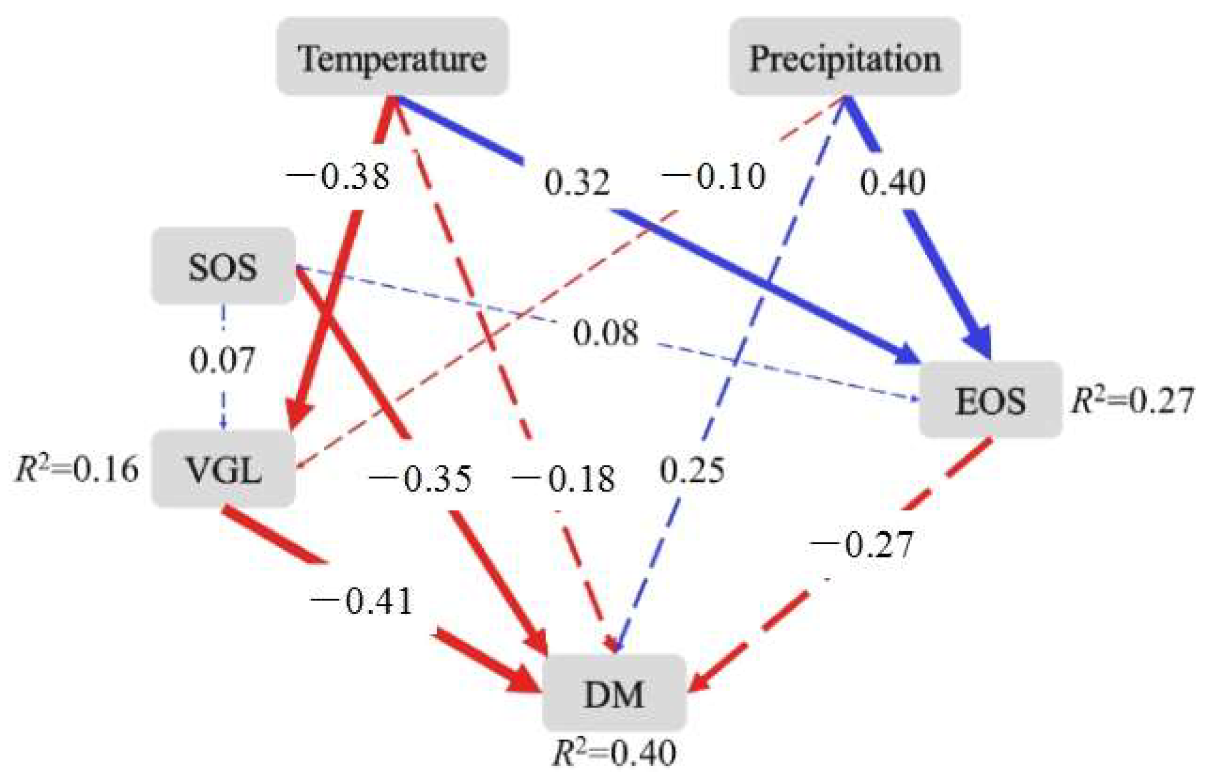 Agronomy 12 03208 g004