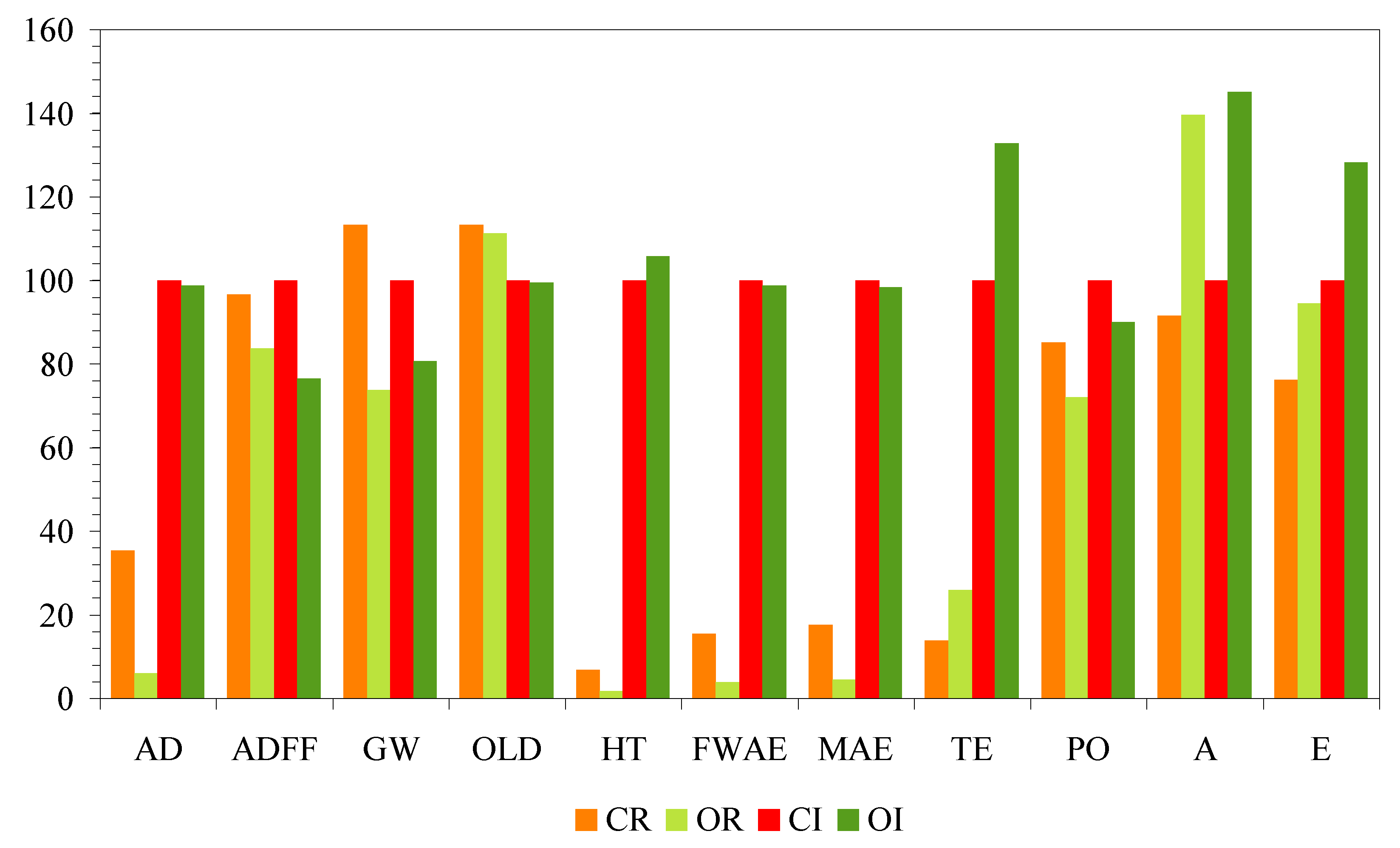 Agronomy 12 03213 g003