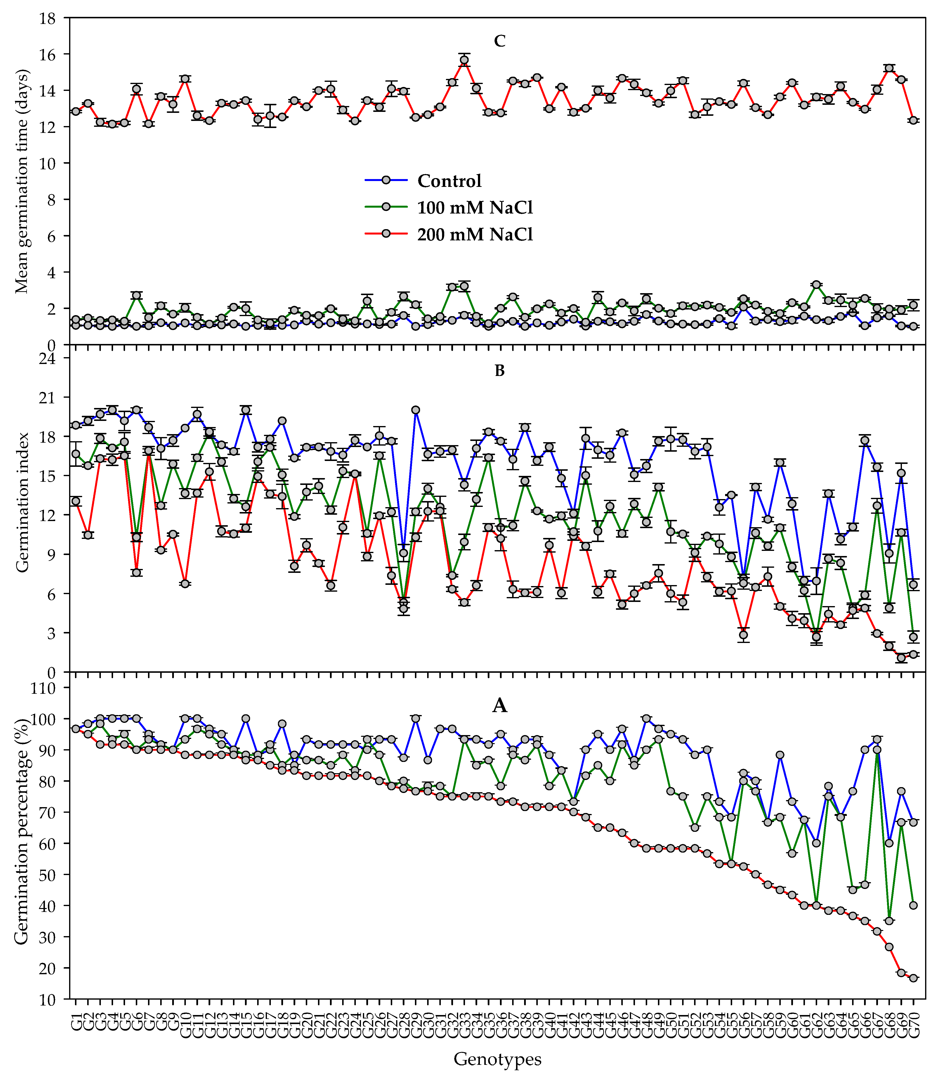 Agronomy 12 03217 g001