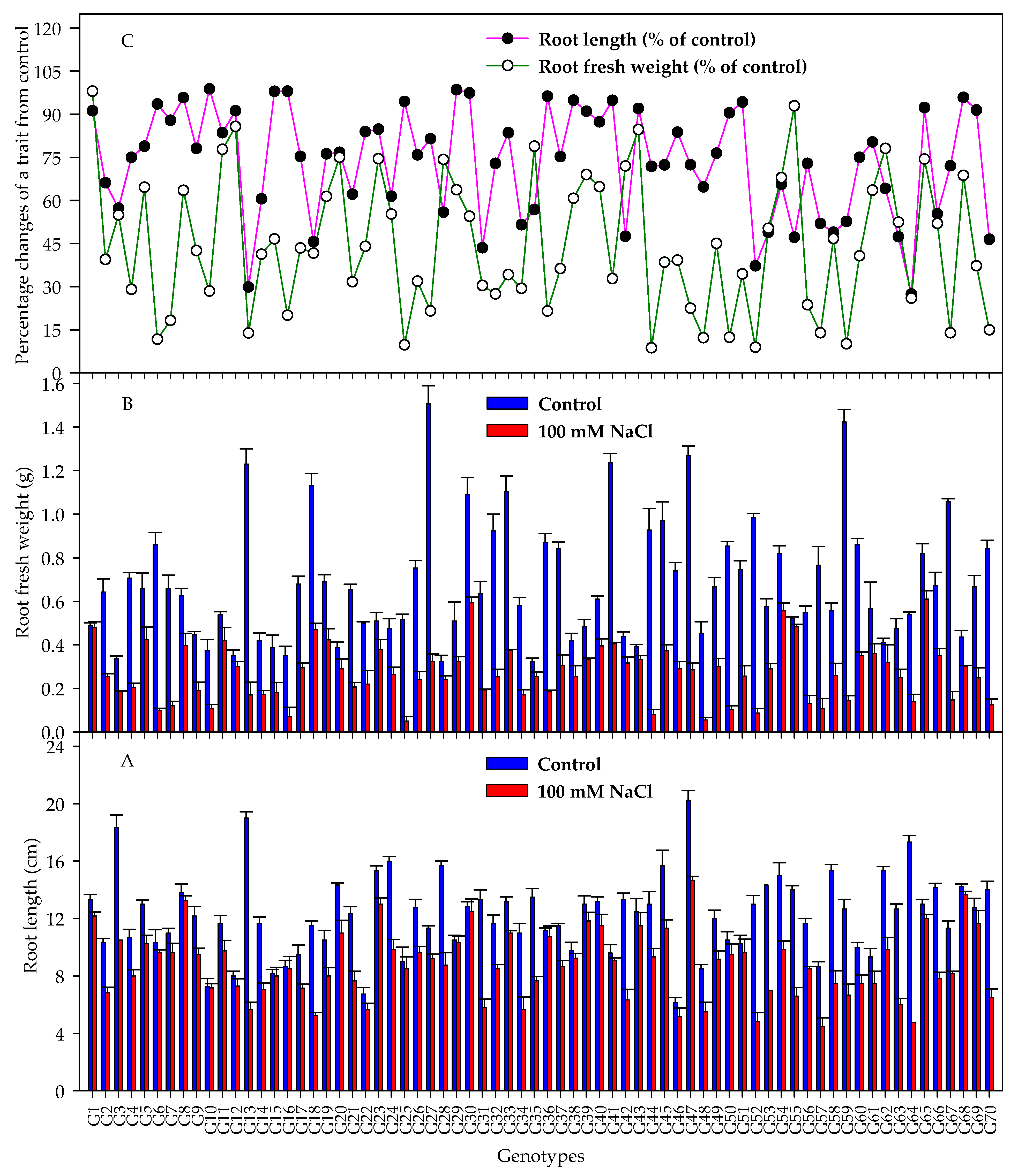 Agronomy 12 03217 g003