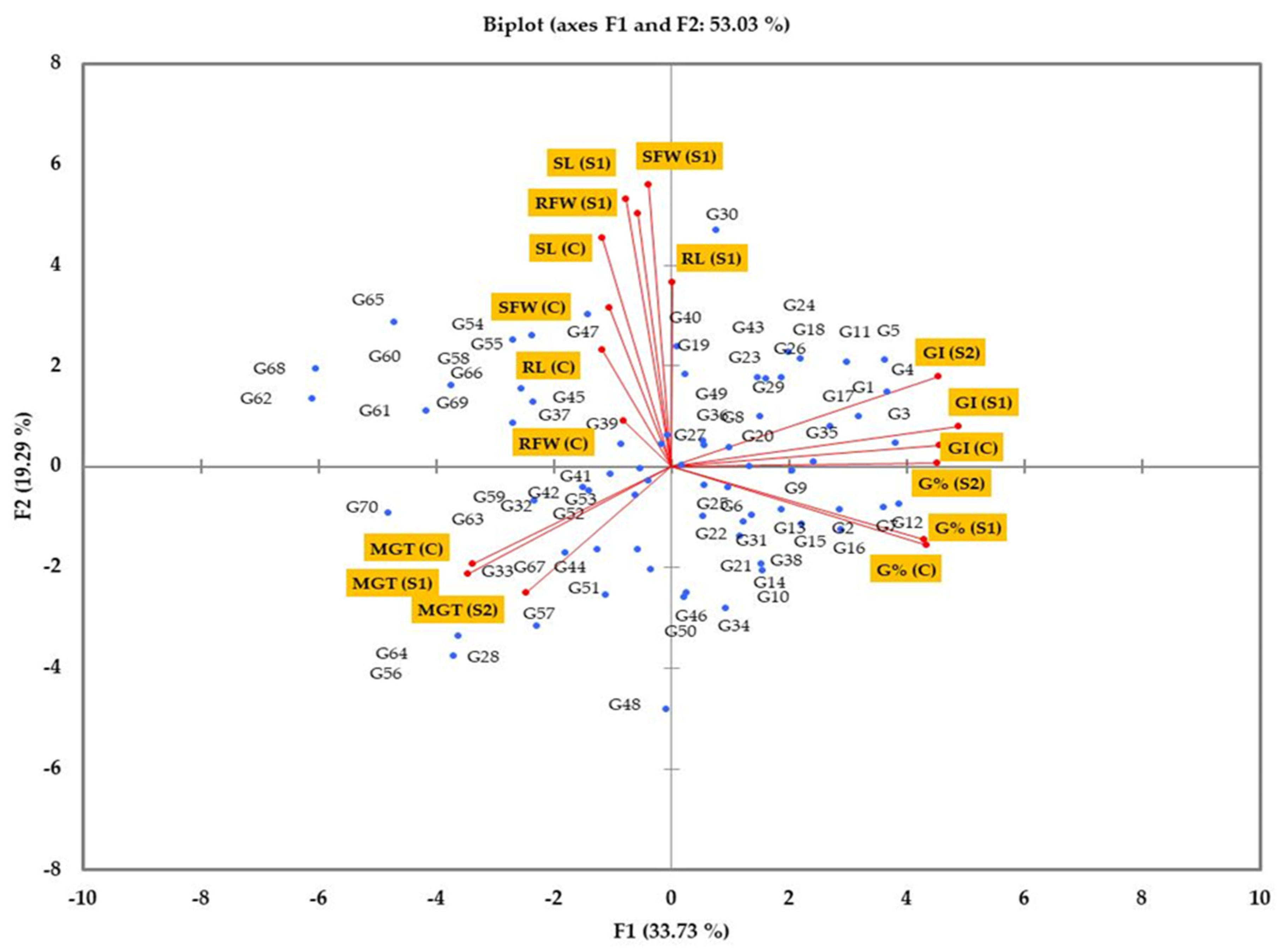 Agronomy 12 03217 g004