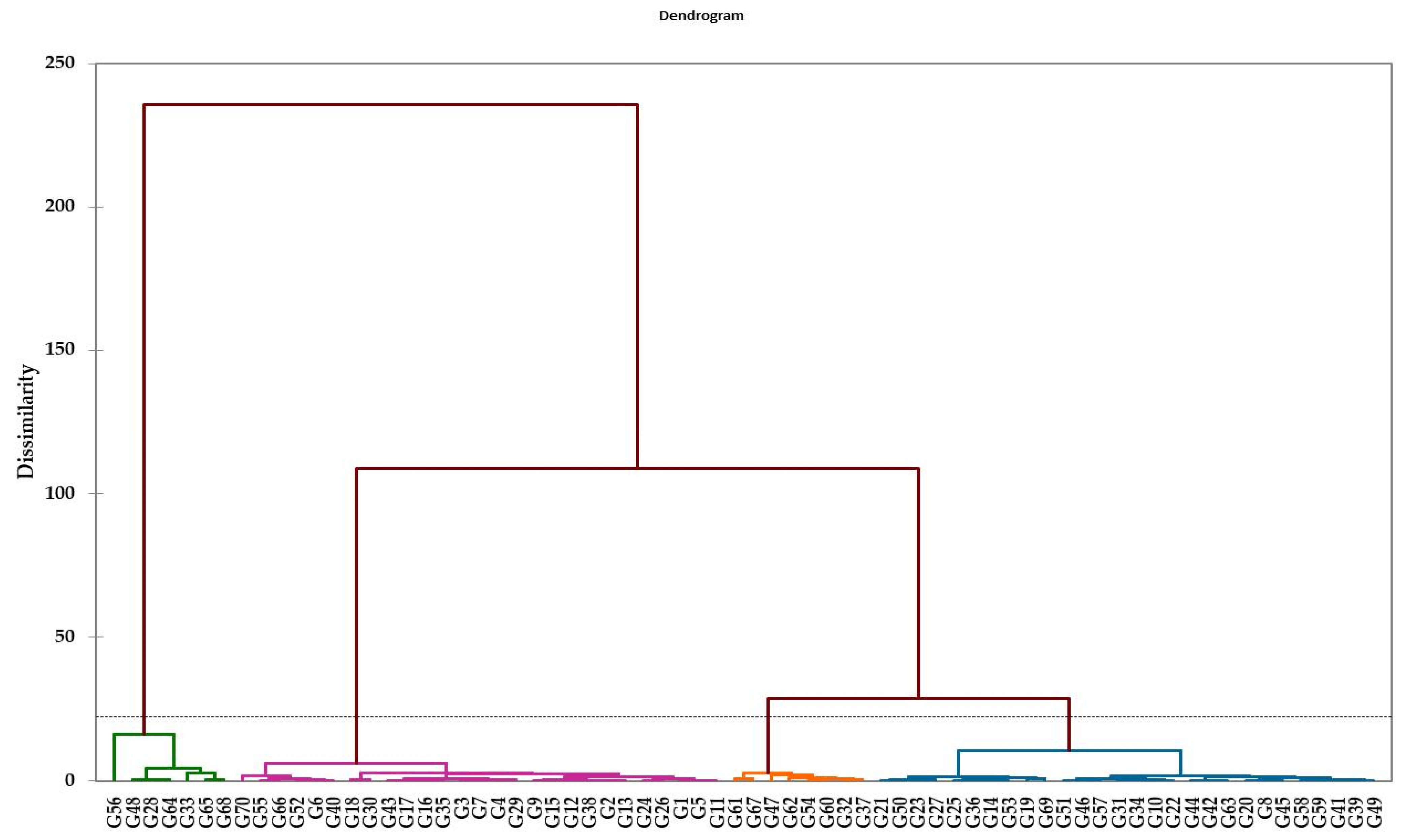 Agronomy 12 03217 g005