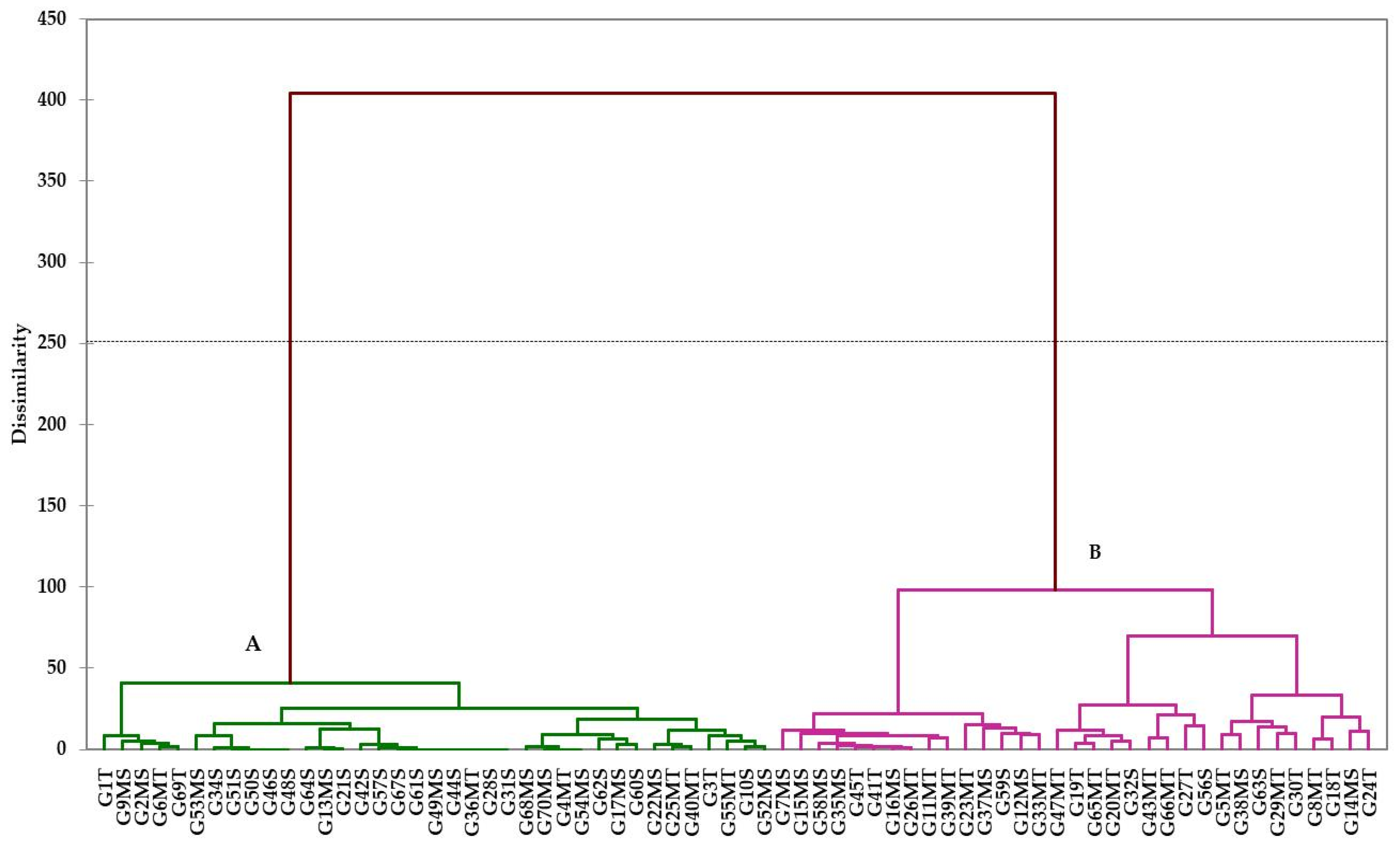 Agronomy 12 03217 g006