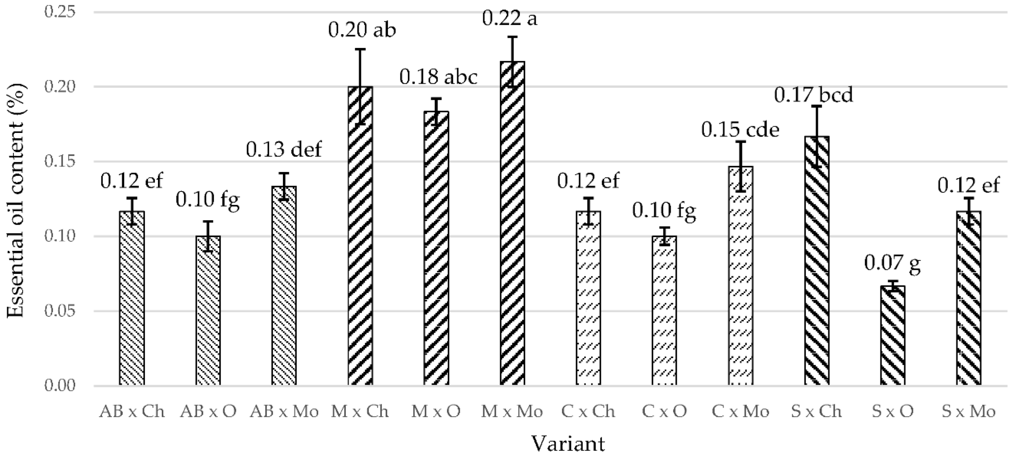 Agronomy 12 03219 g001
