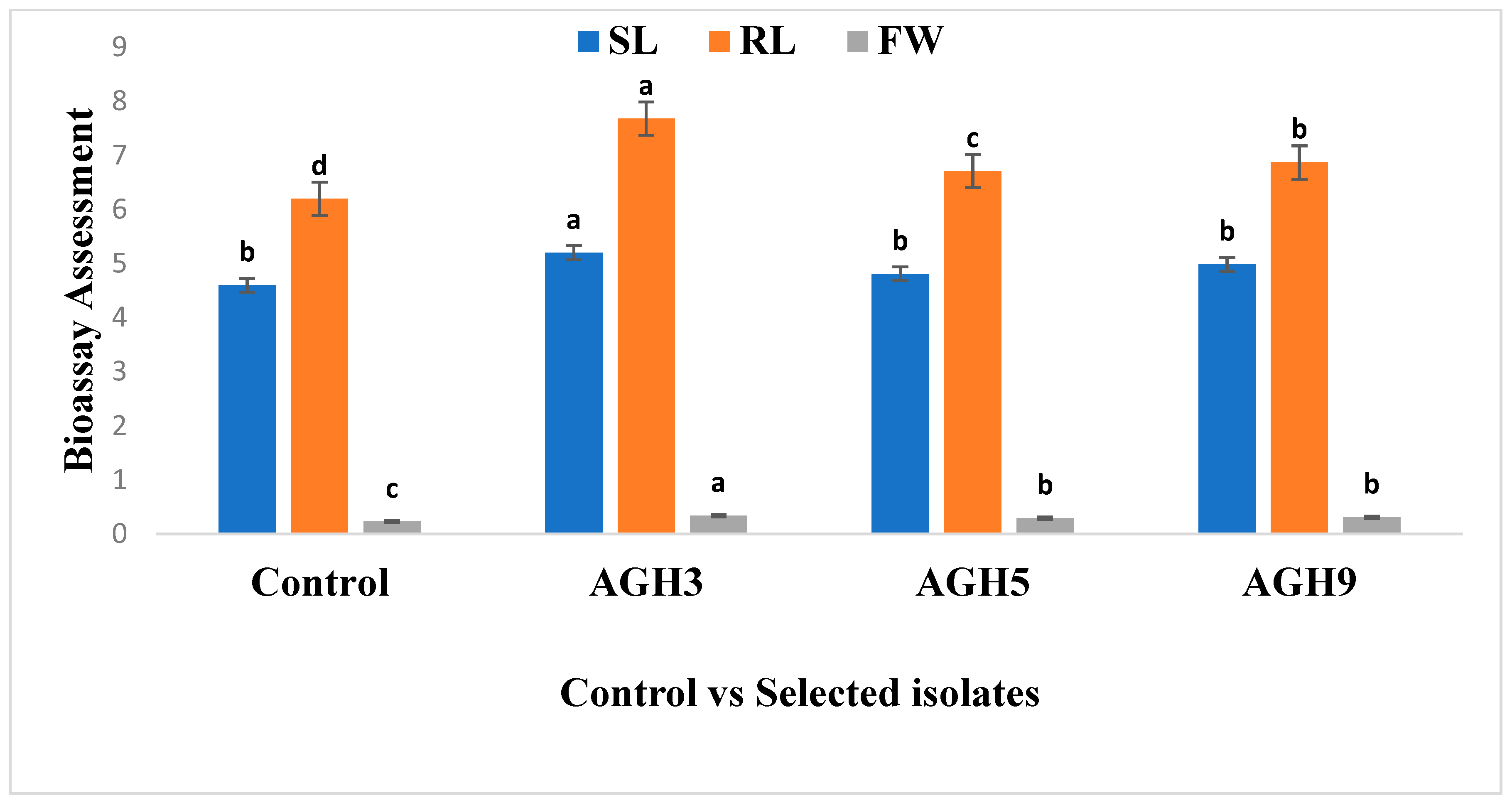 Agronomy 12 03224 g001