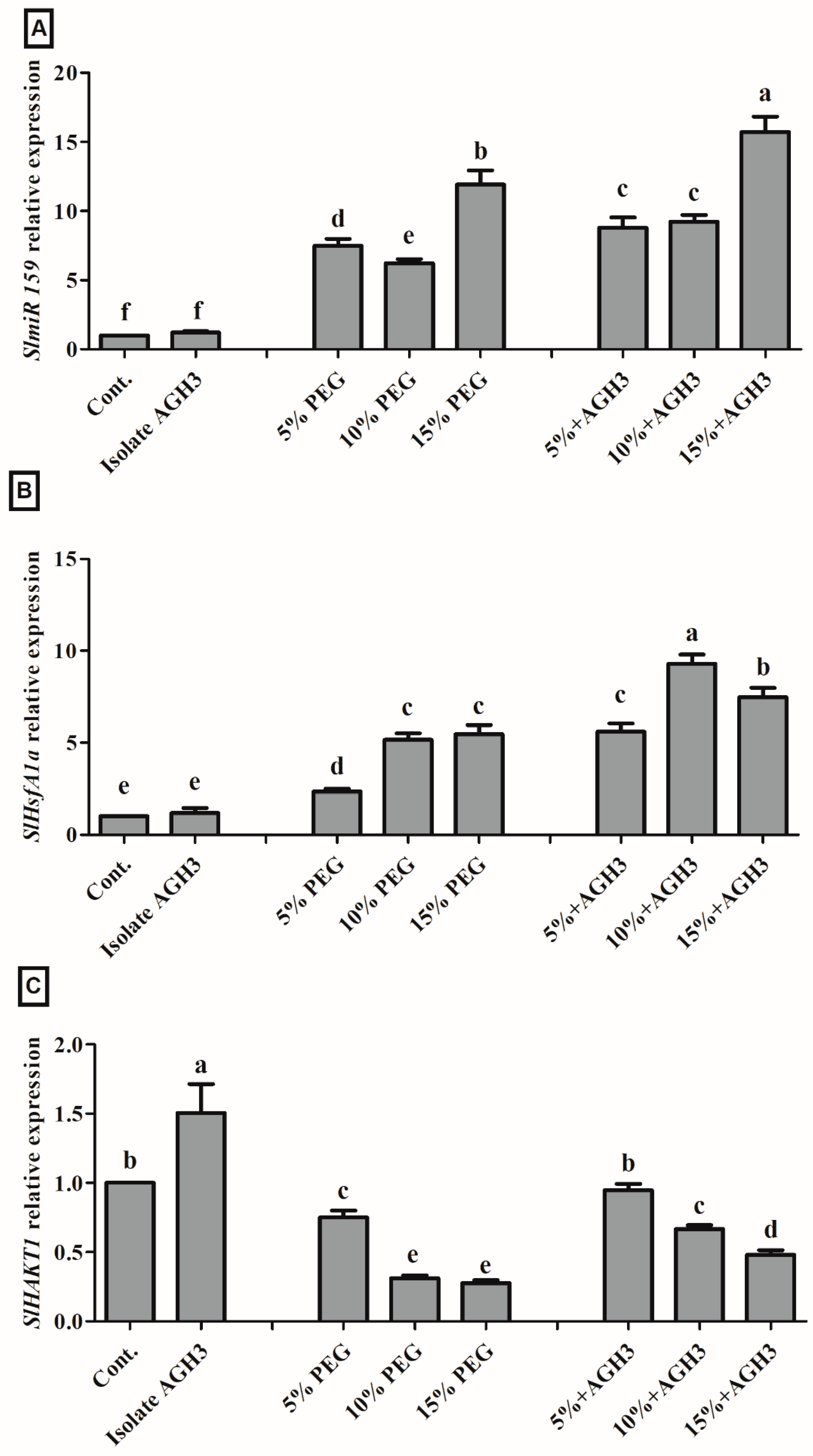 Agronomy 12 03224 g005
