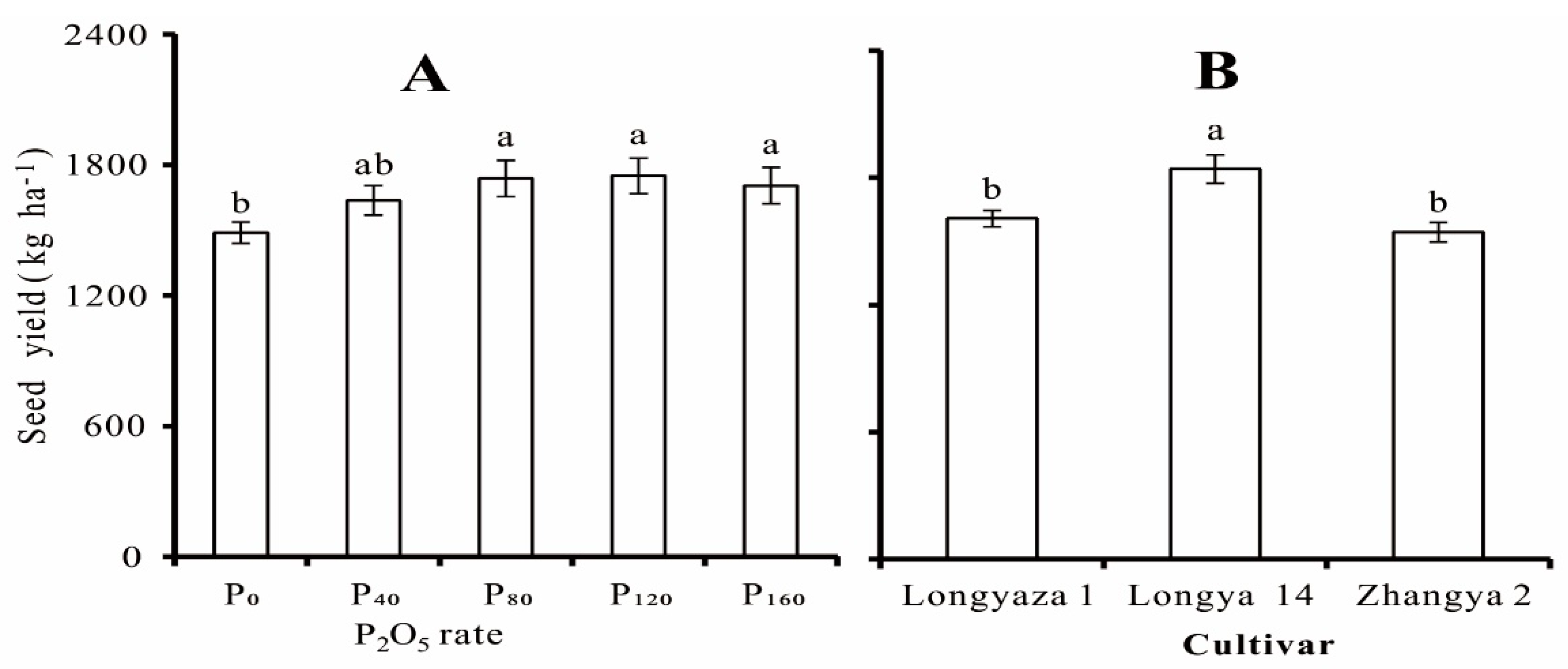 Agronomy 12 03225 g002 Agronomy 12 03225 g002