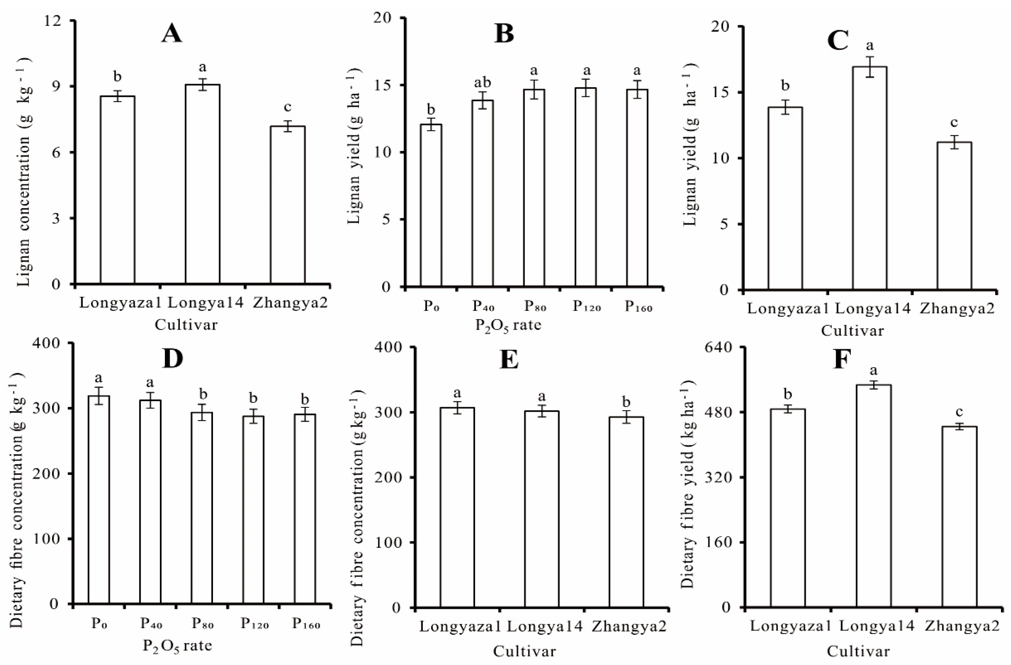 Agronomy 12 03225 g003 Agronomy 12 03225 g003