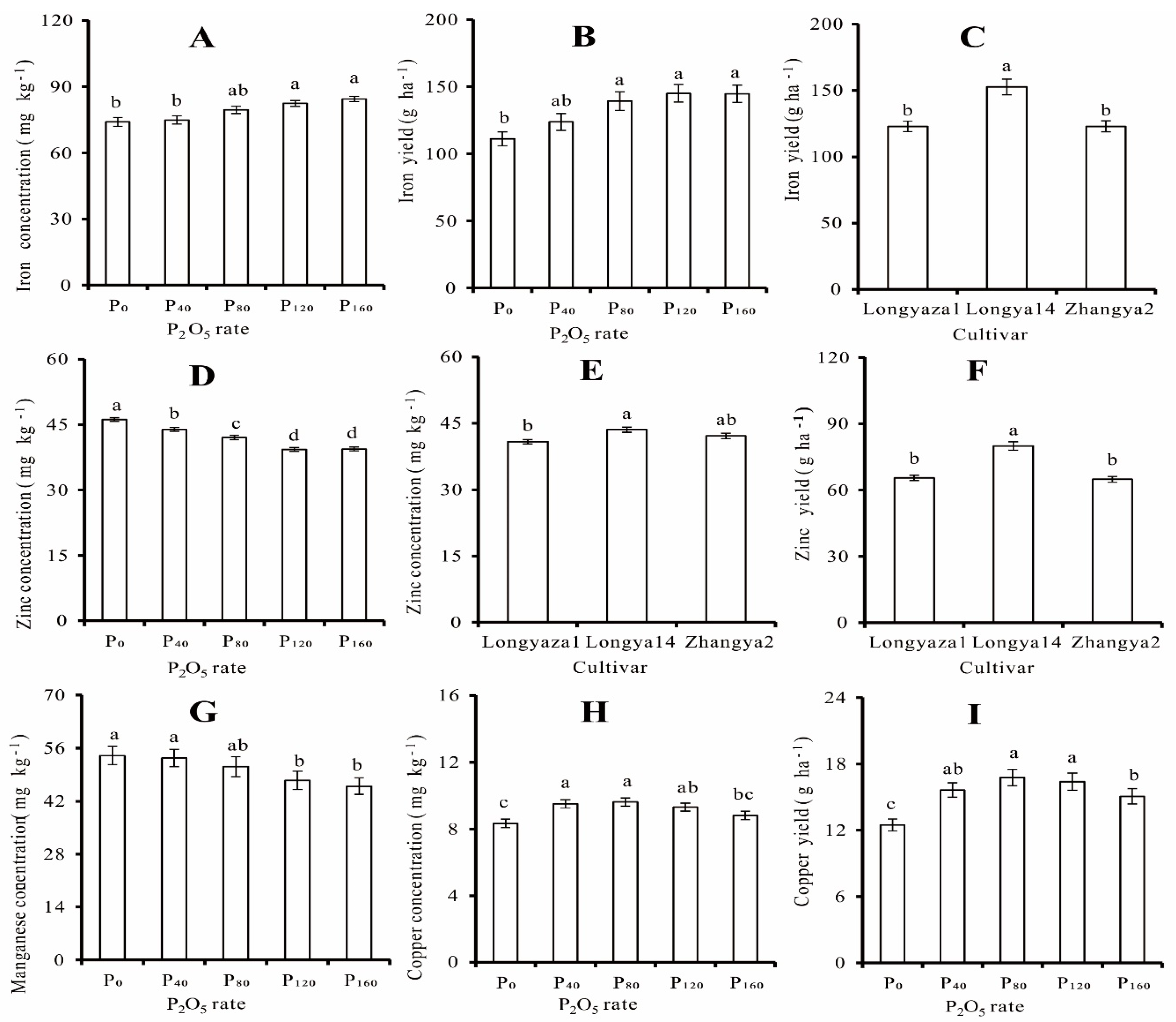 Agronomy 12 03225 g004 Agronomy 12 03225 g004