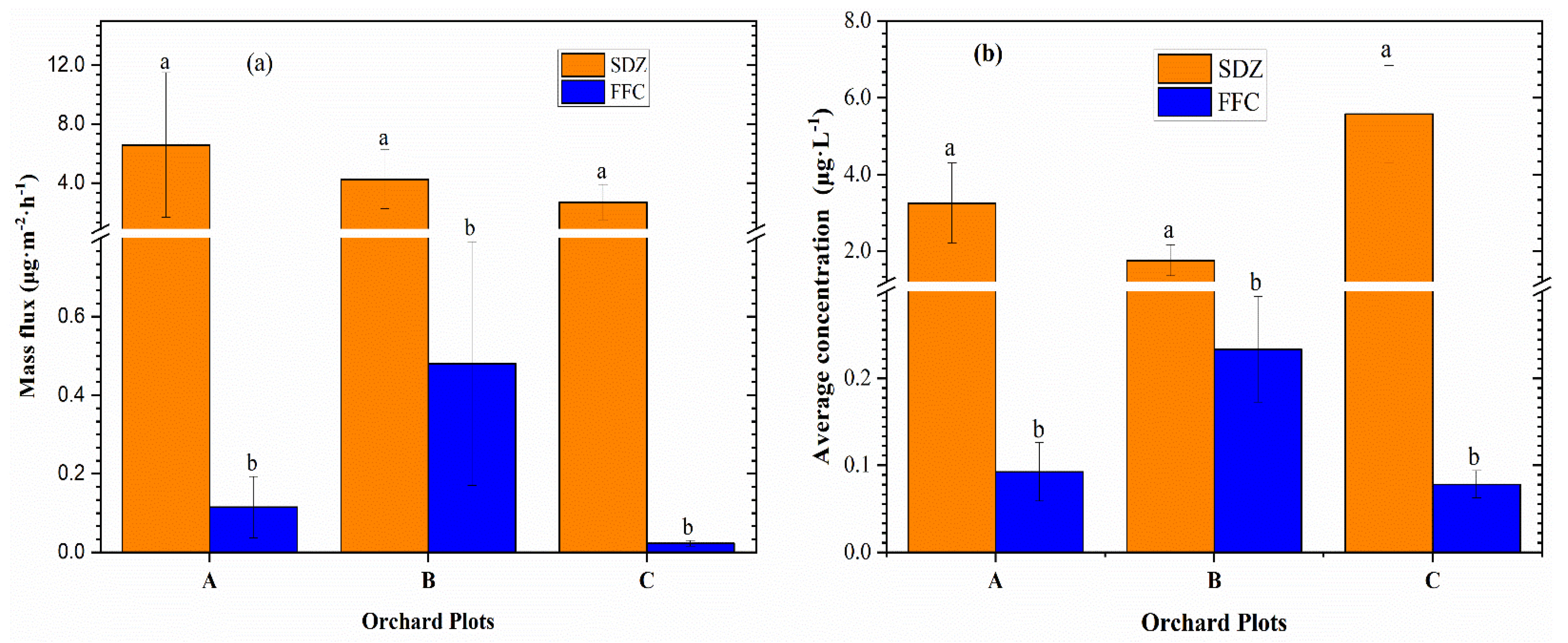 Agronomy 12 03228 g003