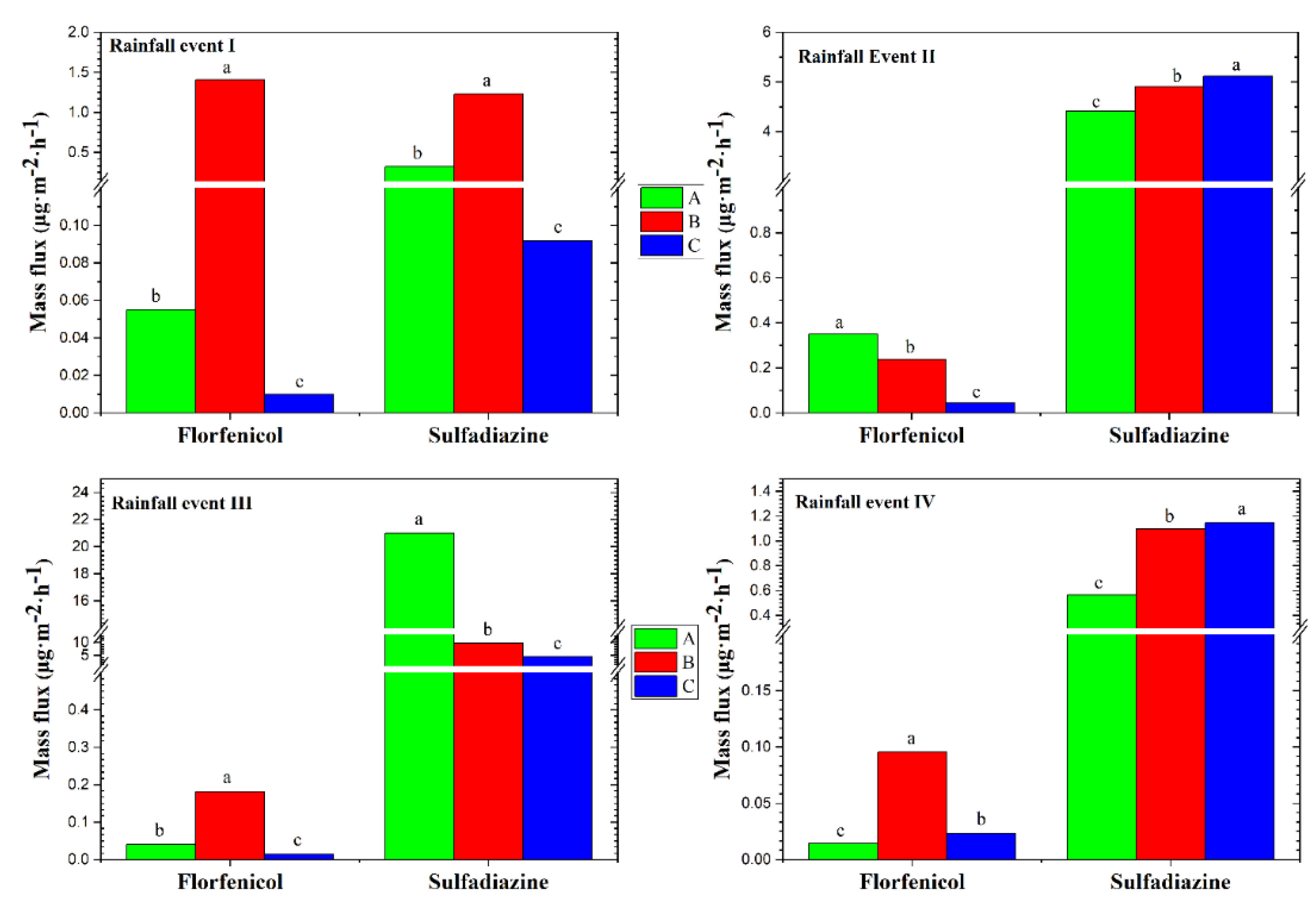 Agronomy 12 03228 g004