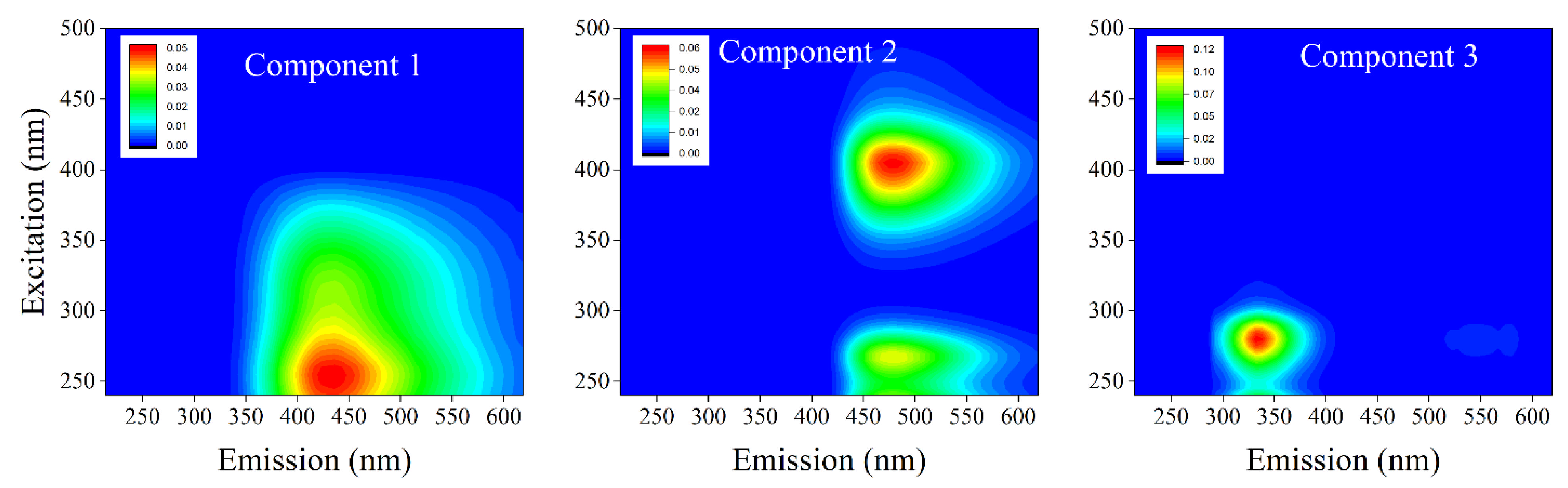 Agronomy 12 03228 g005
