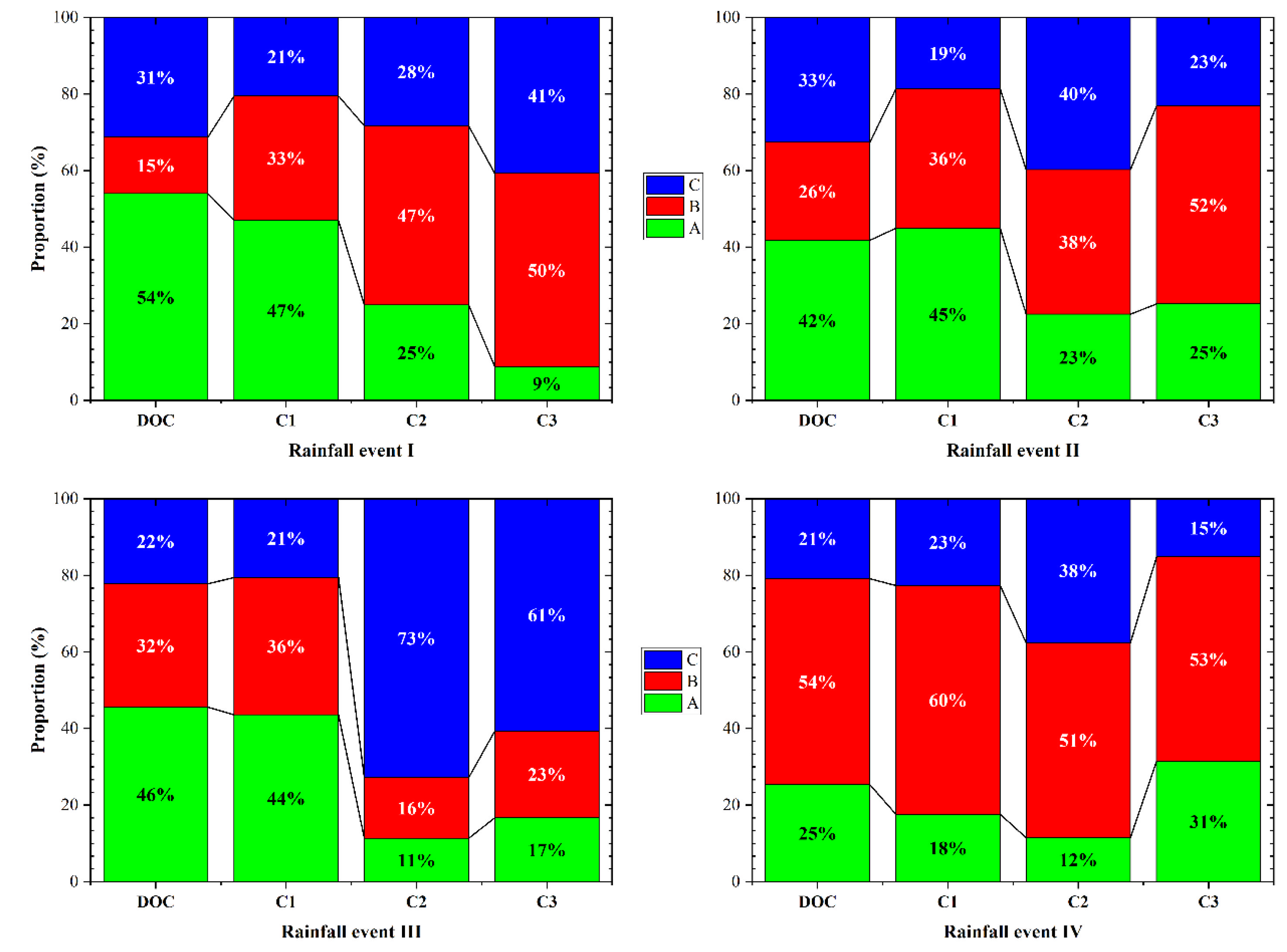 Agronomy 12 03228 g006
