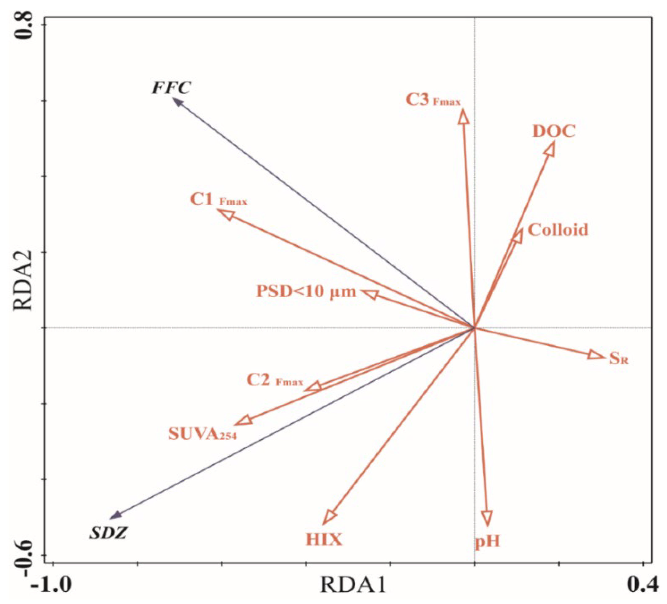 Agronomy 12 03228 g007