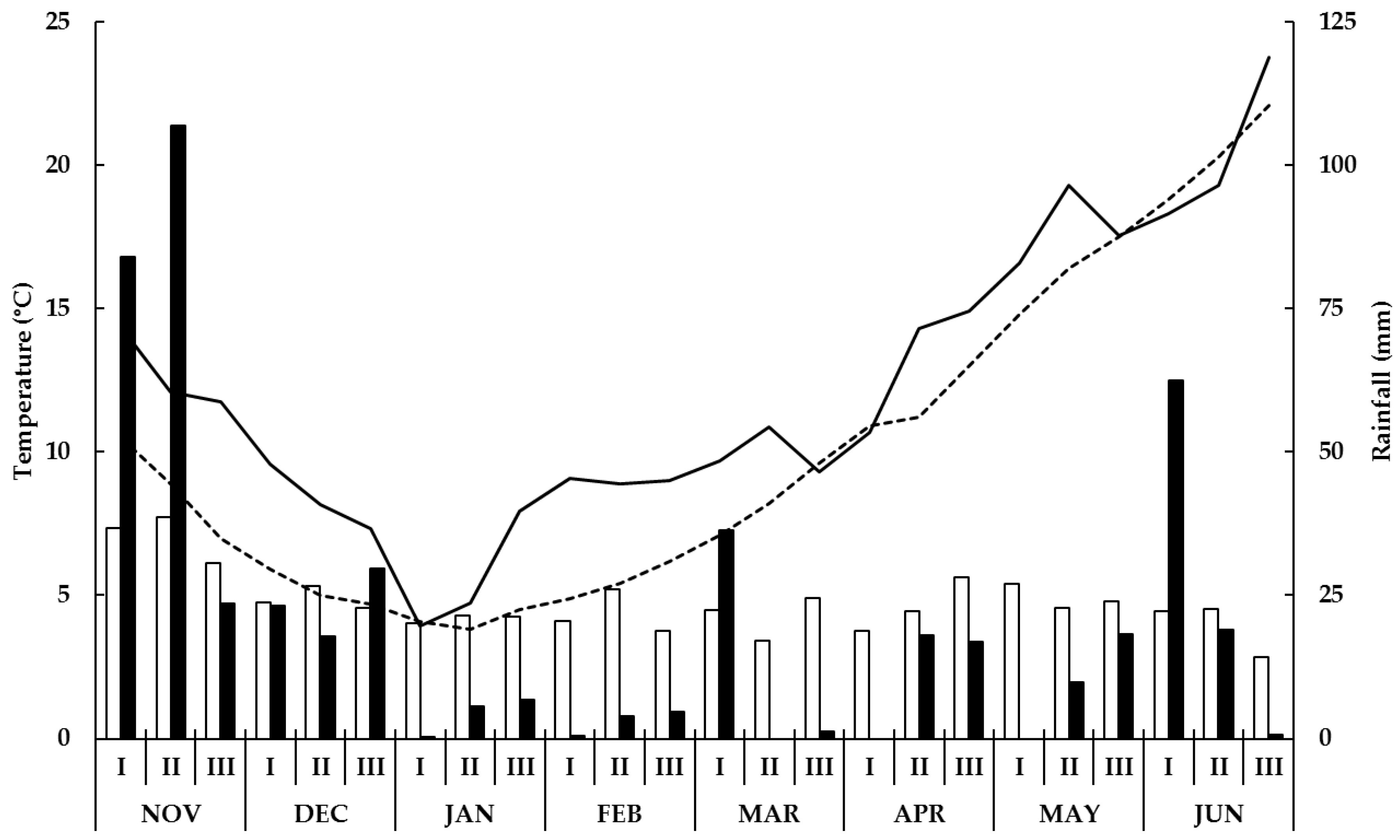 Agronomy 12 03229 g001