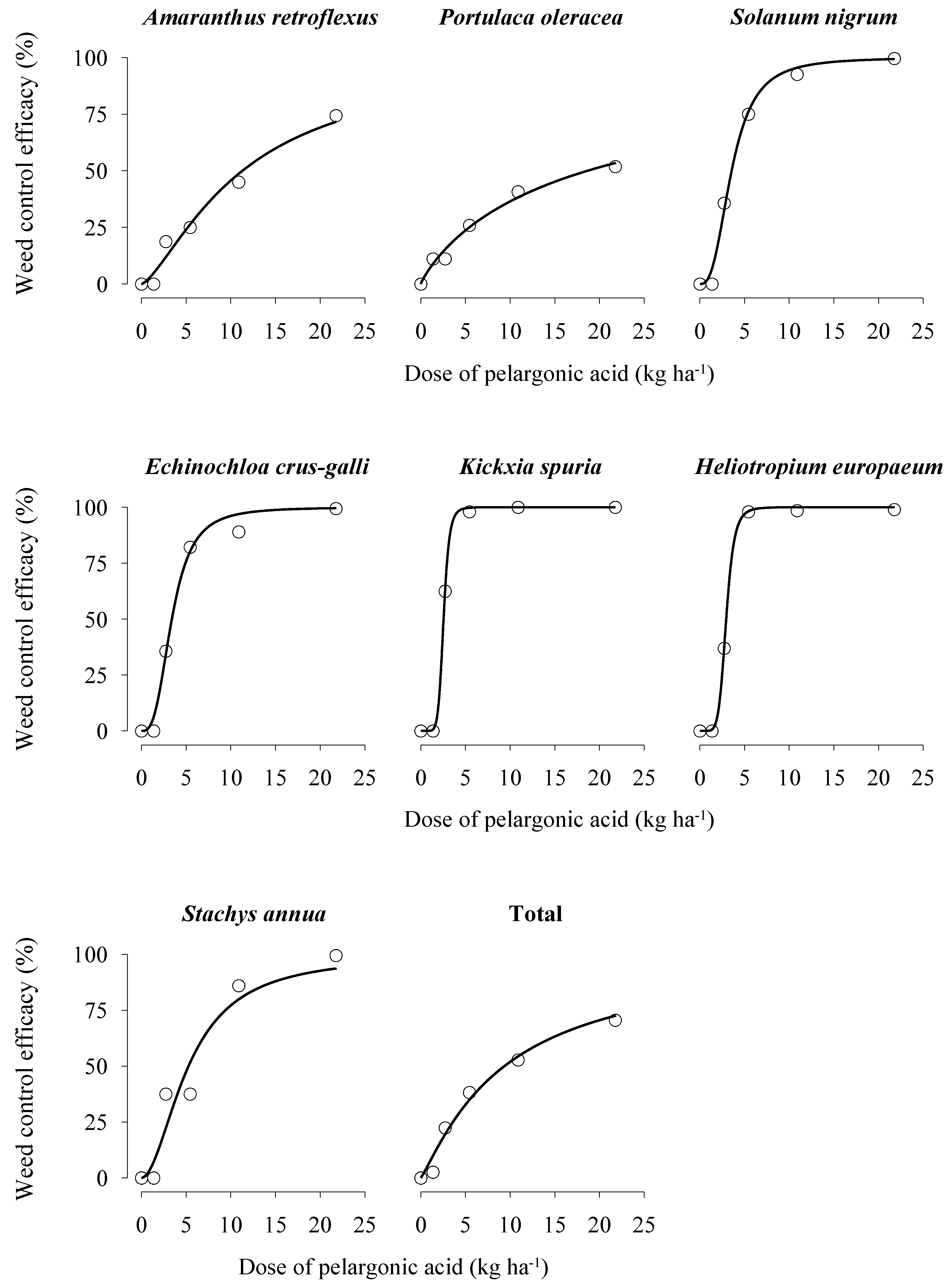 Agronomy 12 03229 g003