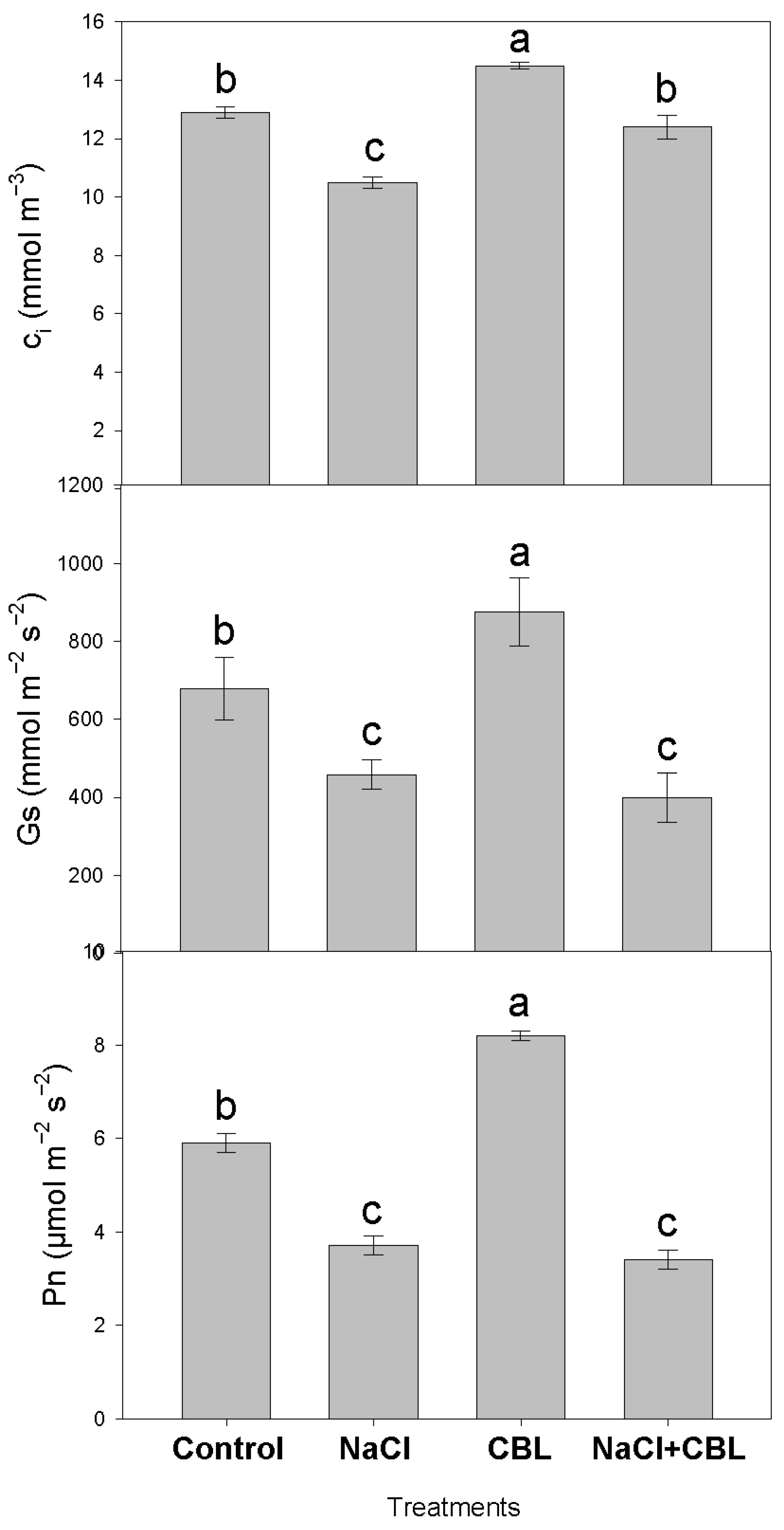 Agronomy 12 03230 g004 Agronomy 12 03230 g004