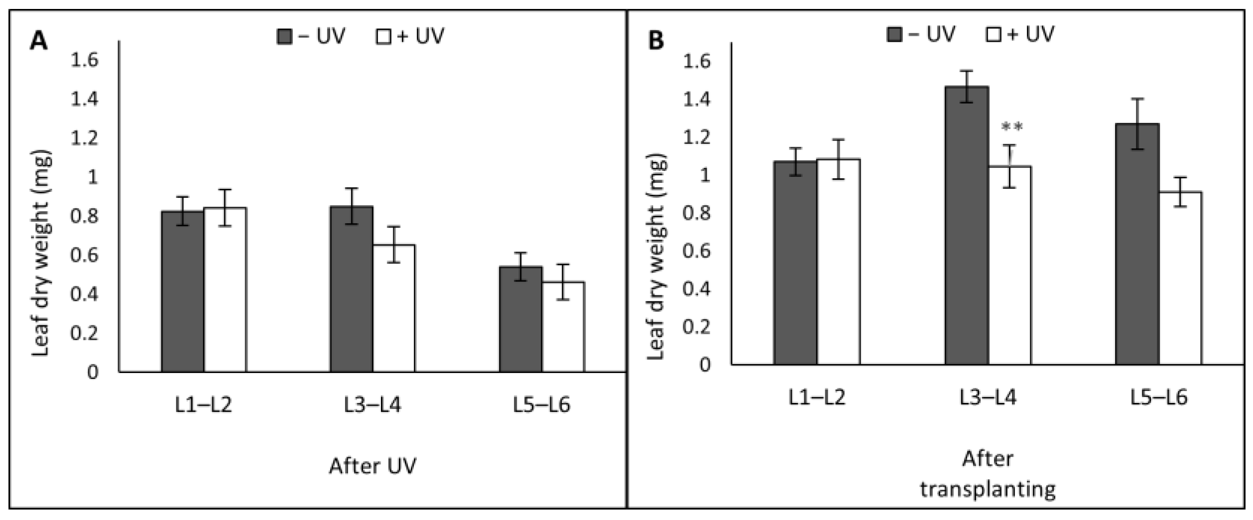 Agronomy 13 00002 g007