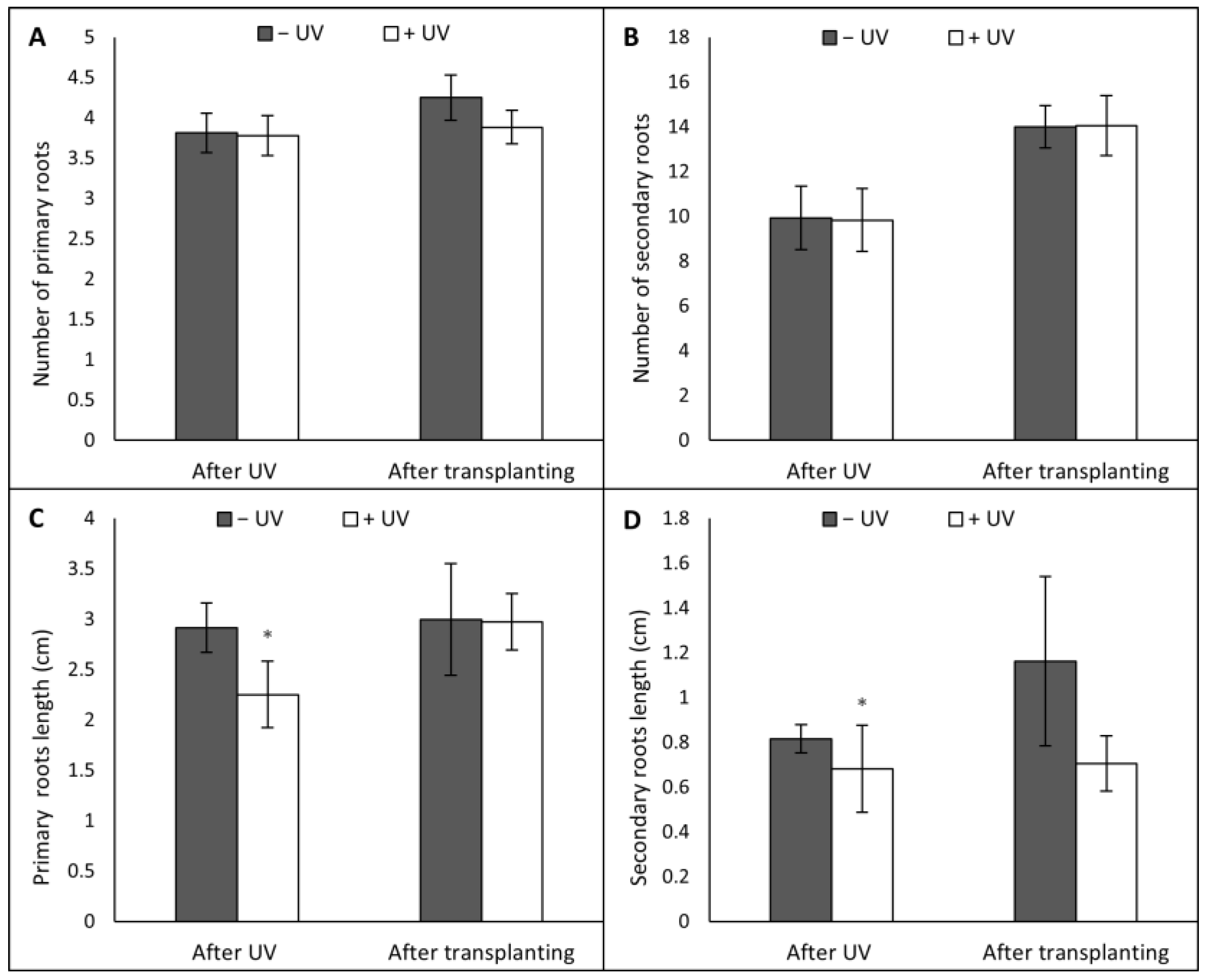 Agronomy 13 00002 g010