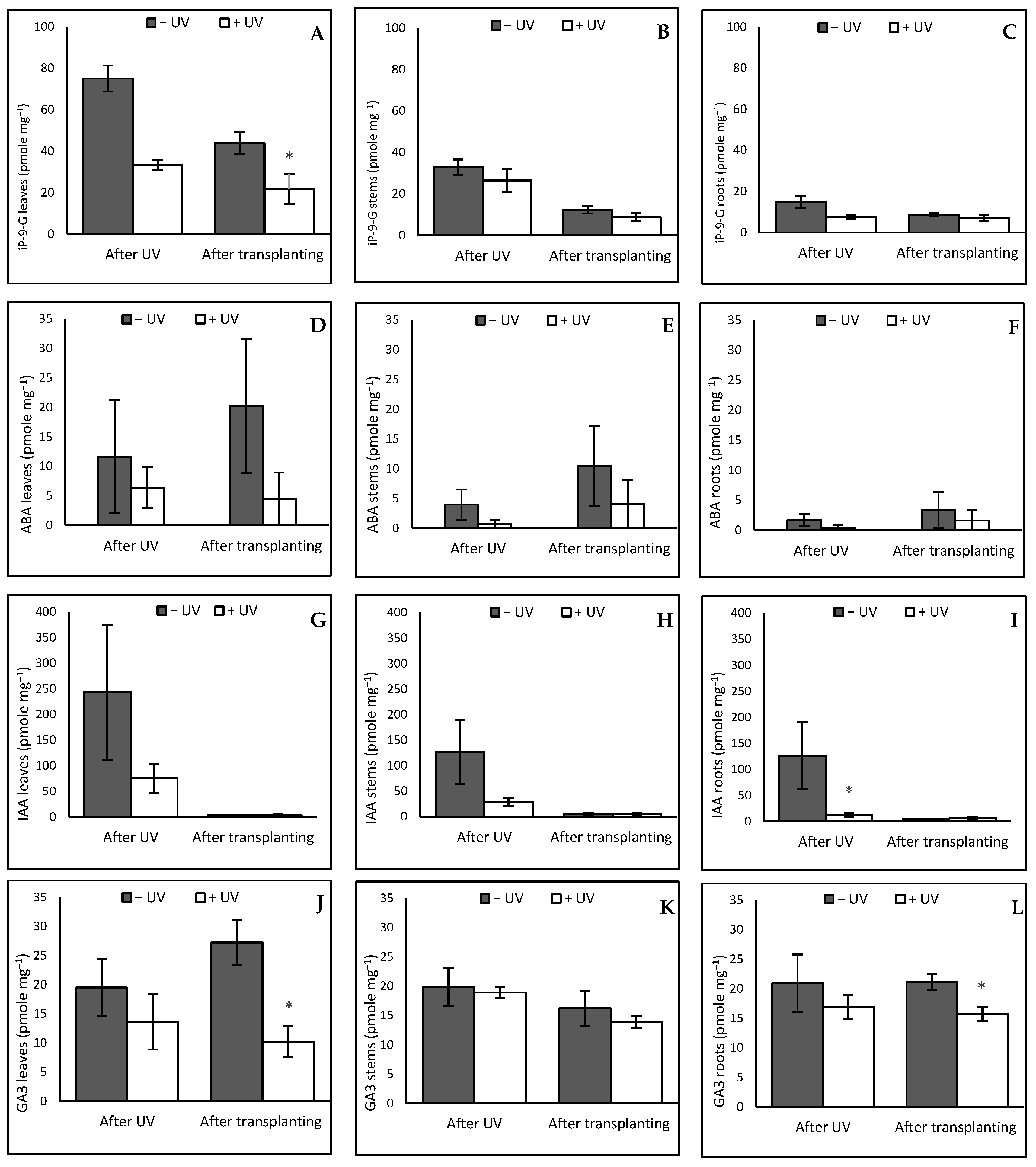 Agronomy 13 00002 g011