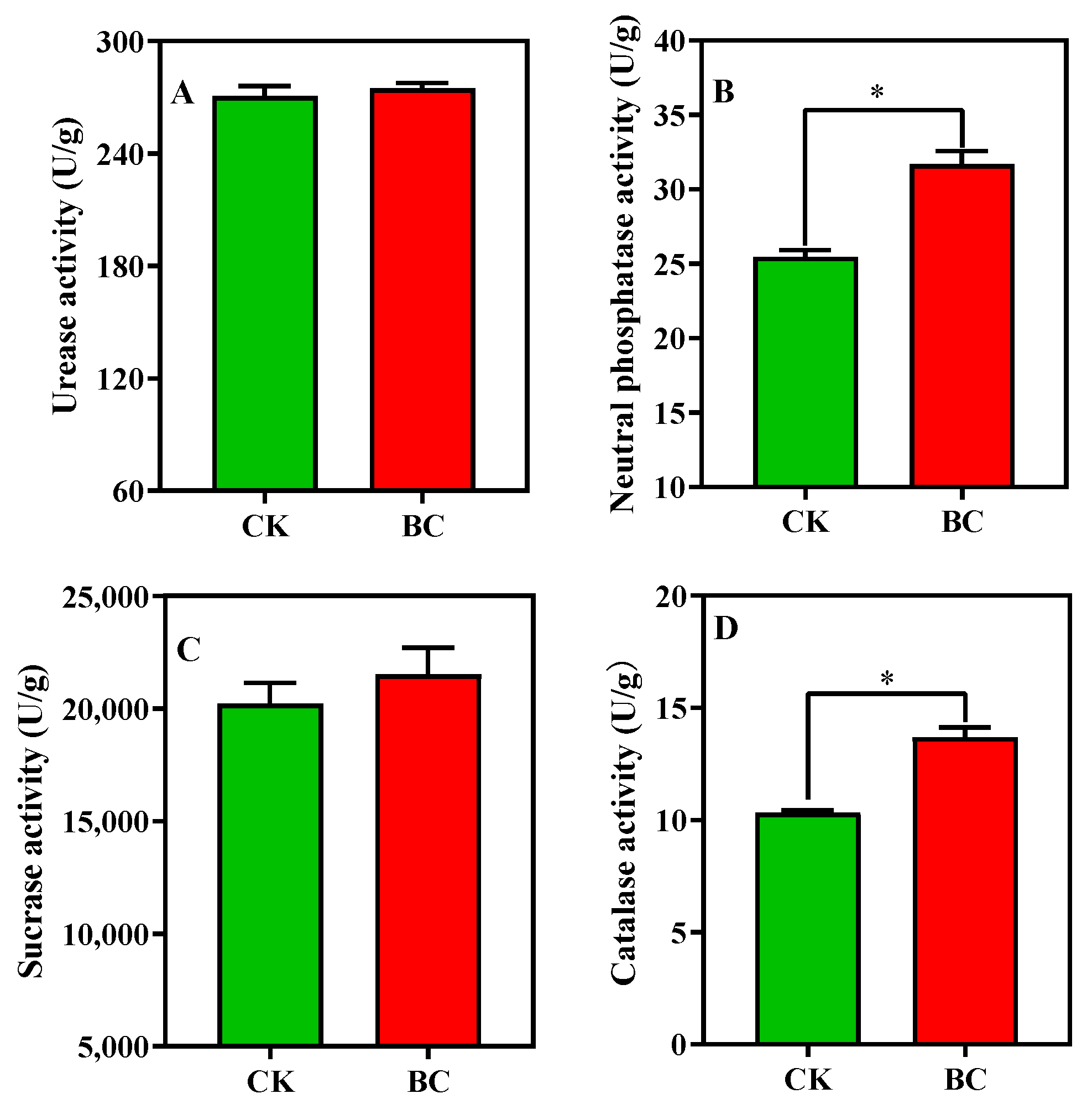 Agronomy 13 00004 g002