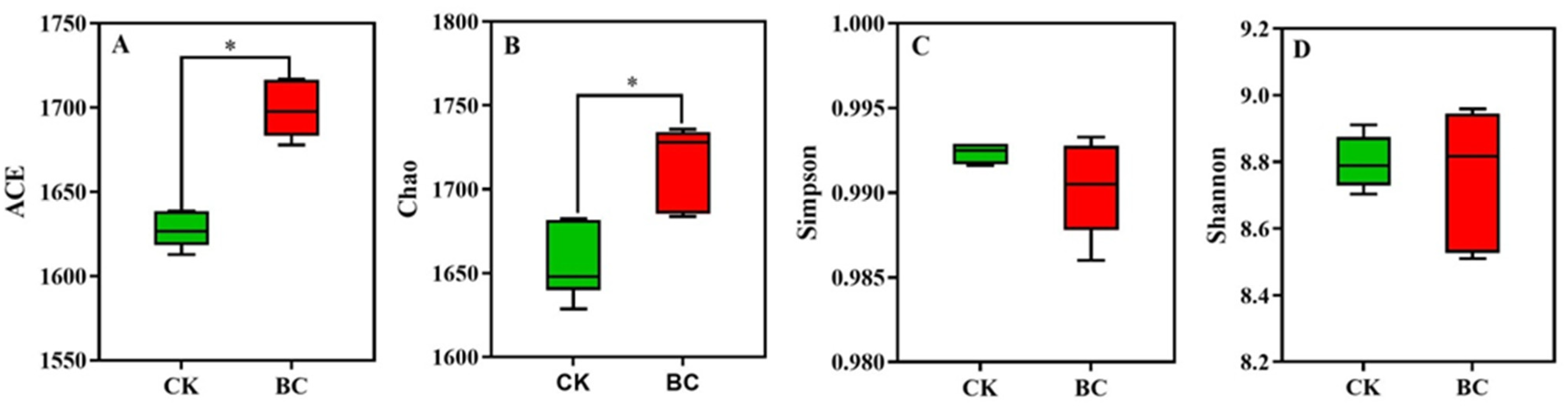 Agronomy 13 00004 g003