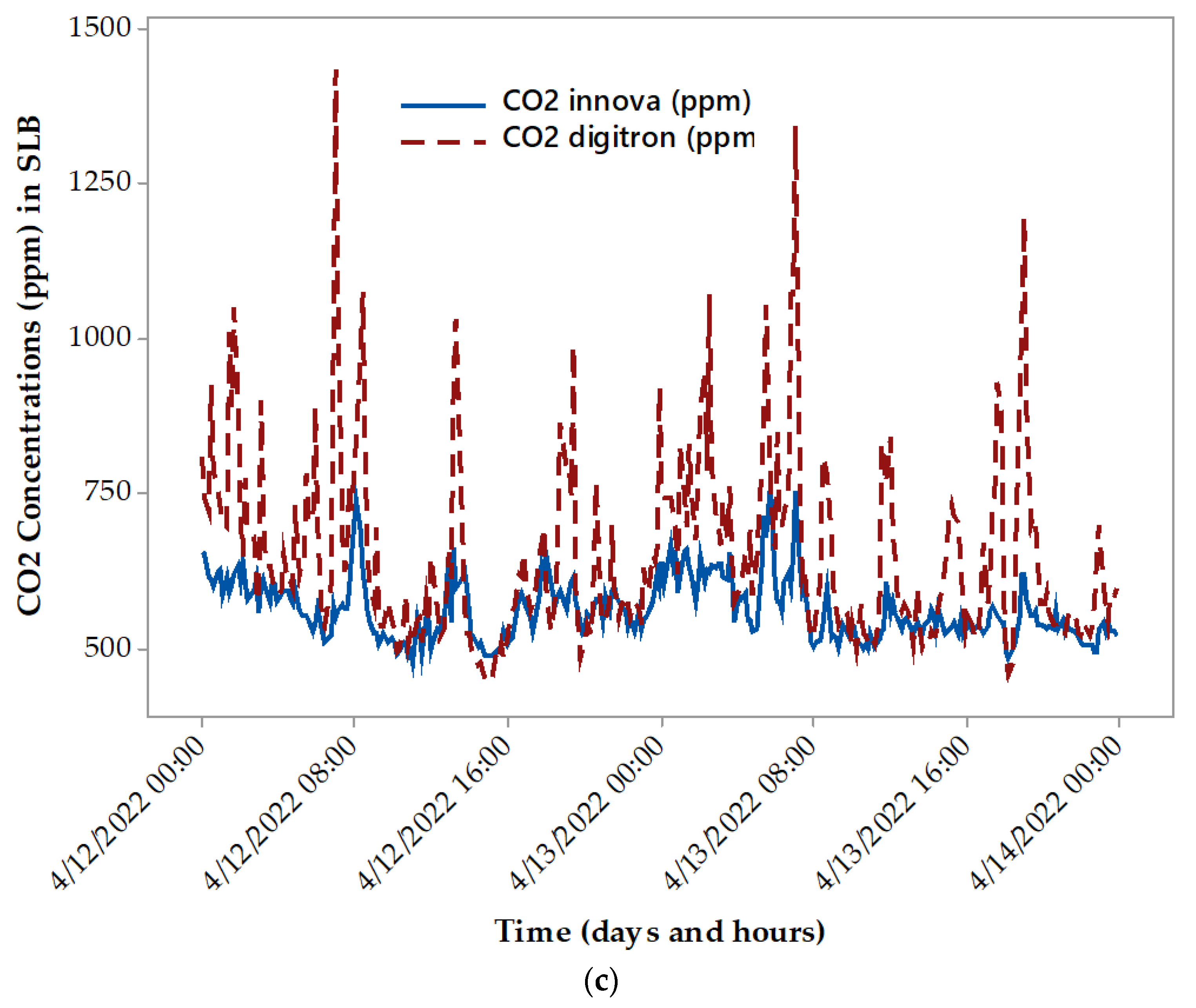 Agronomy 13 00005 g004b Agronomy 13 00005 g004b