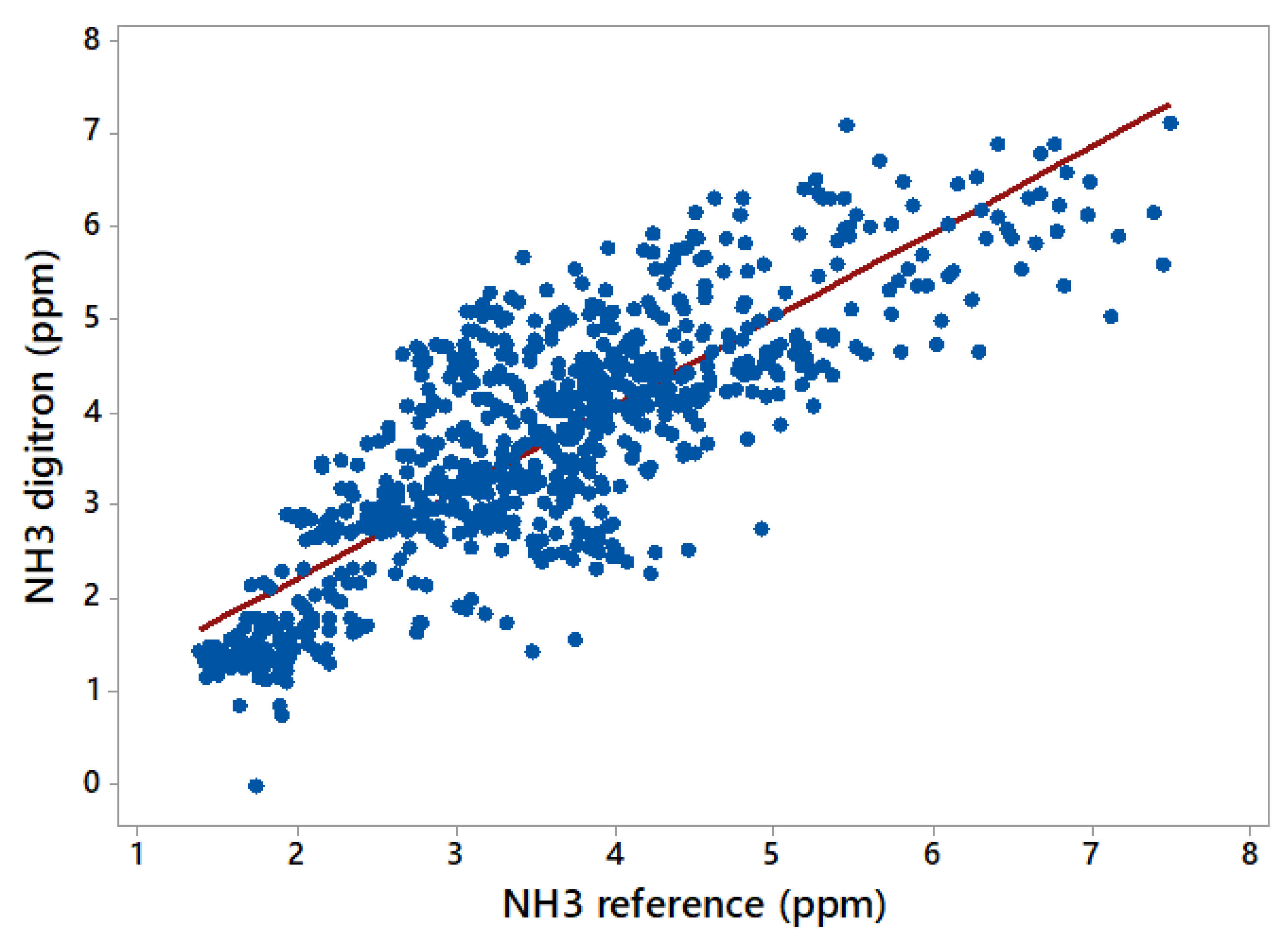 Agronomy 13 00005 g005 Agronomy 13 00005 g005
