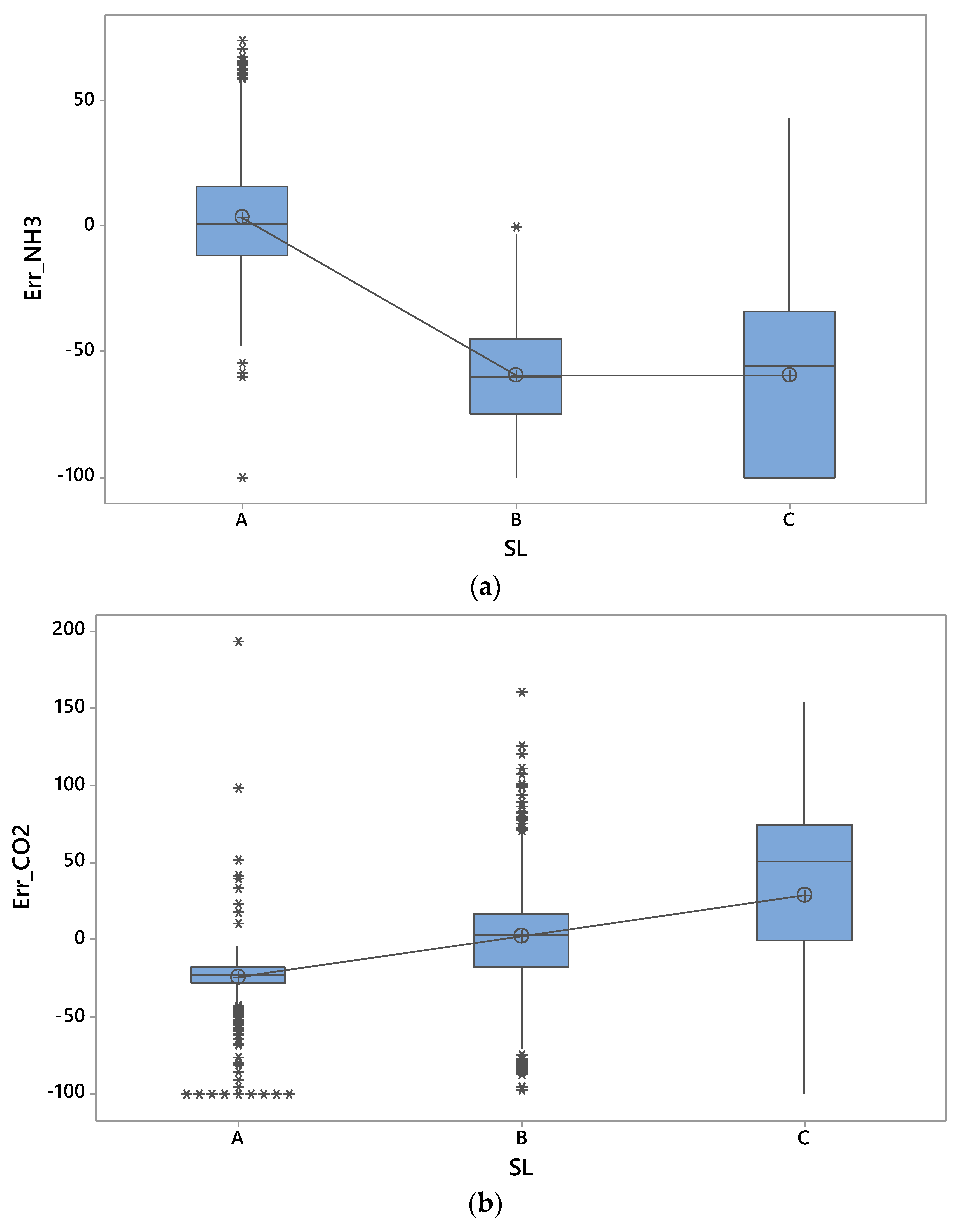Agronomy 13 00005 g006 Agronomy 13 00005 g006