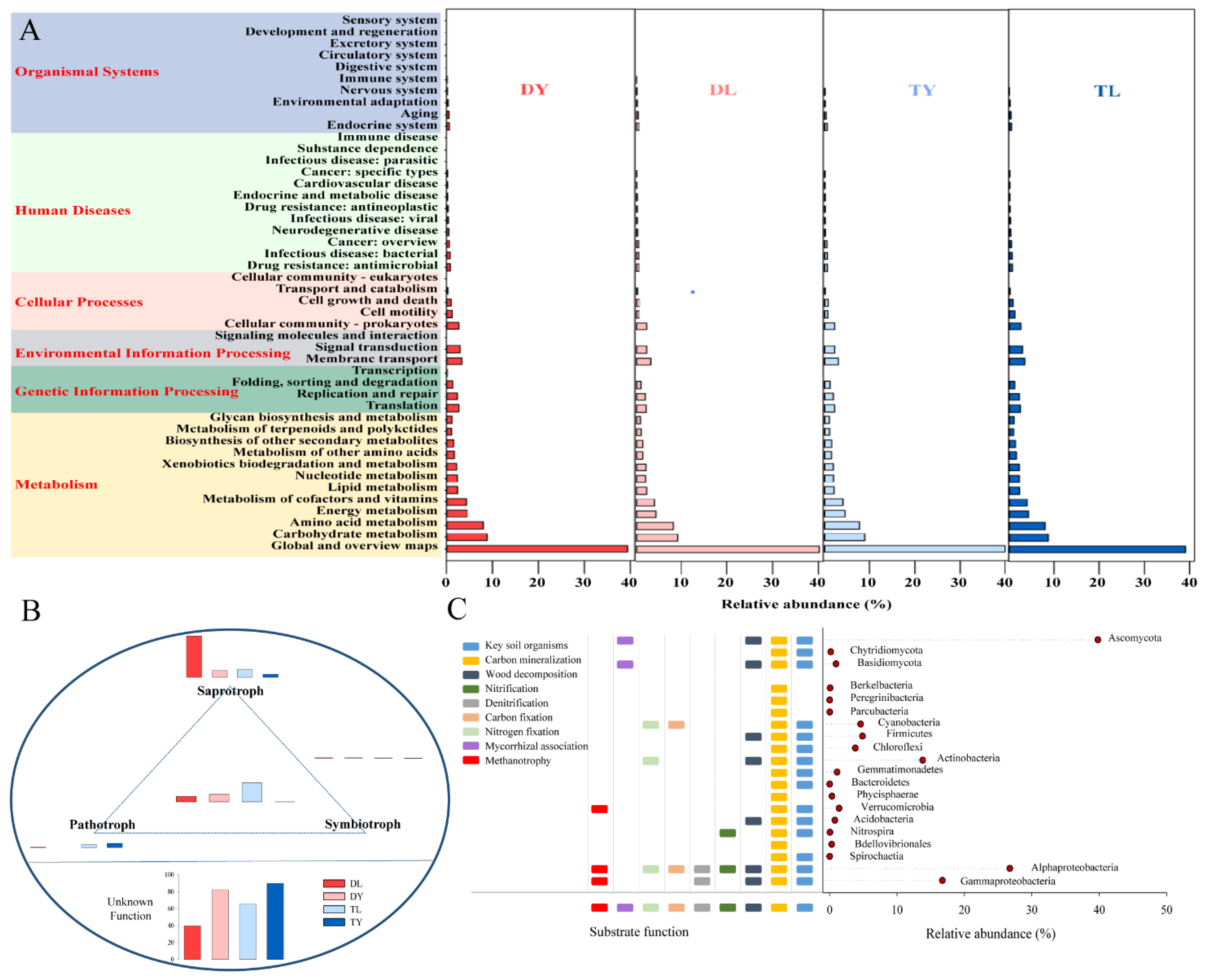 Agronomy 13 00006 g004