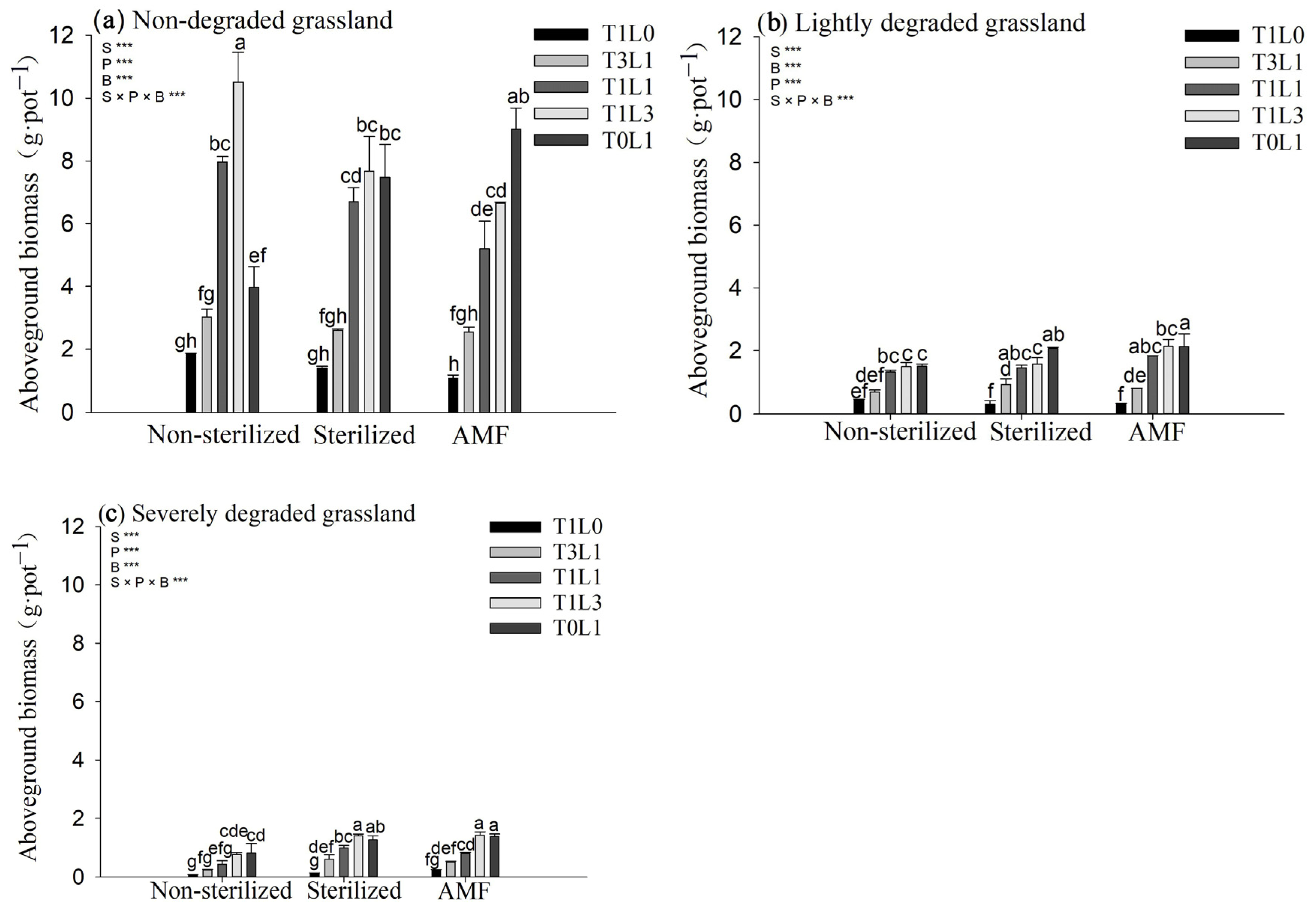 Agronomy 13 00007 g002 Agronomy 13 00007 g002