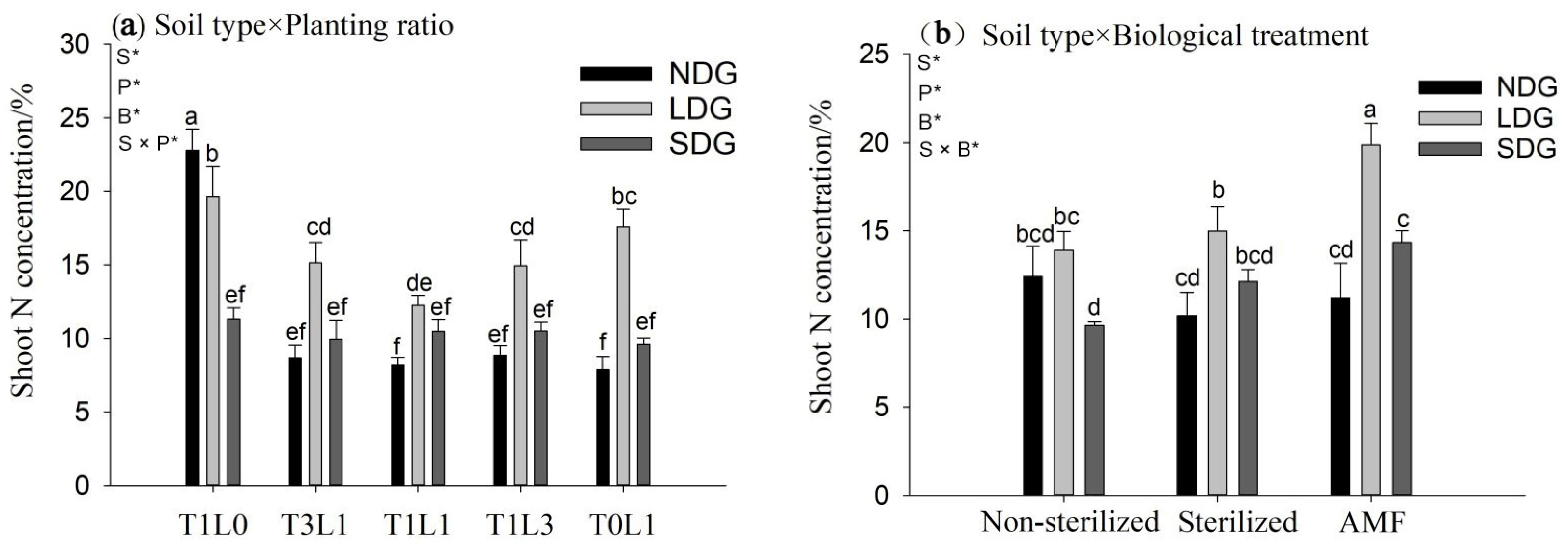Agronomy 13 00007 g003 Agronomy 13 00007 g003
