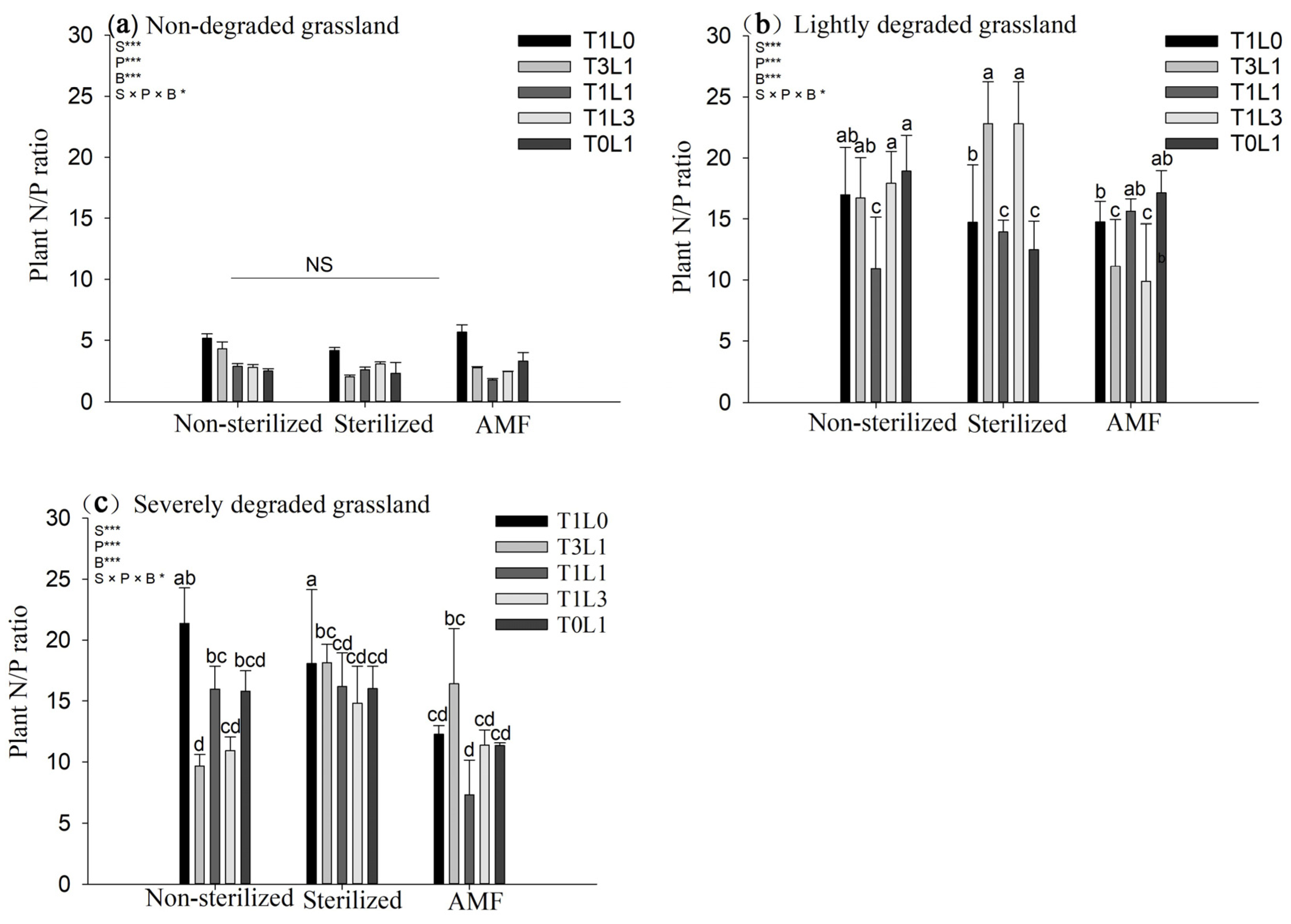 Agronomy 13 00007 g005 Agronomy 13 00007 g005