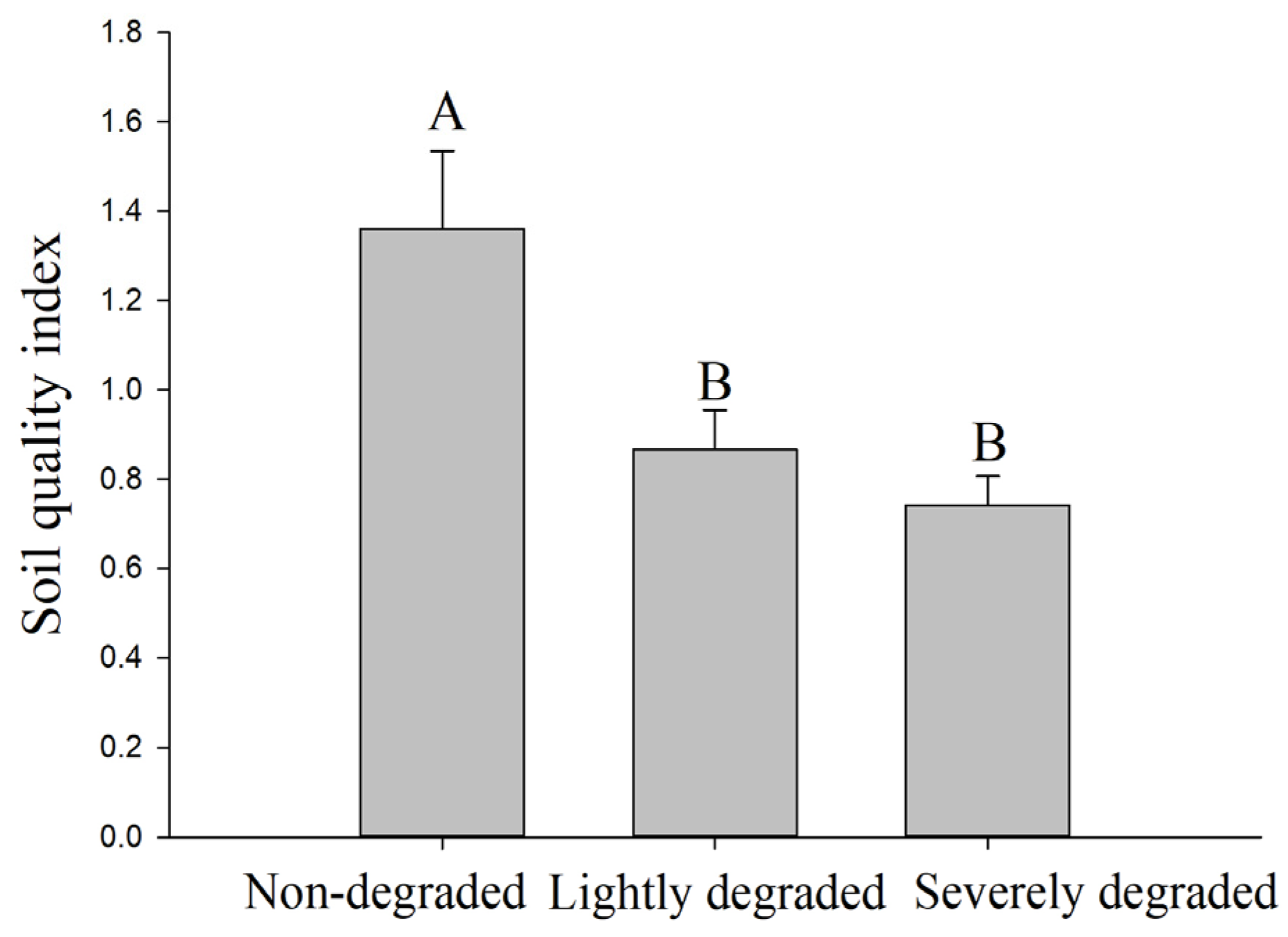Agronomy 13 00007 g006 Agronomy 13 00007 g006