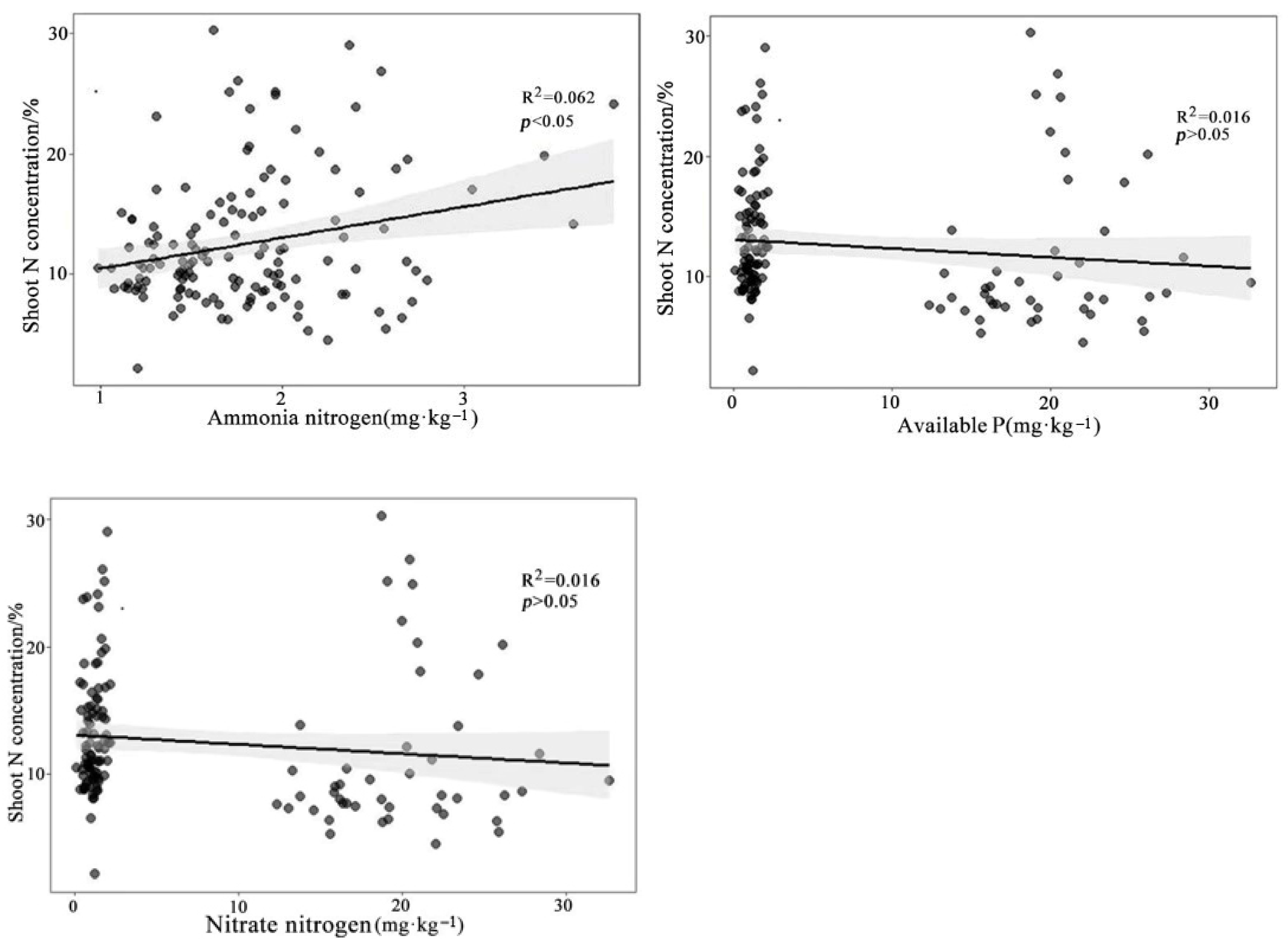 Agronomy 13 00007 g011 Agronomy 13 00007 g011
