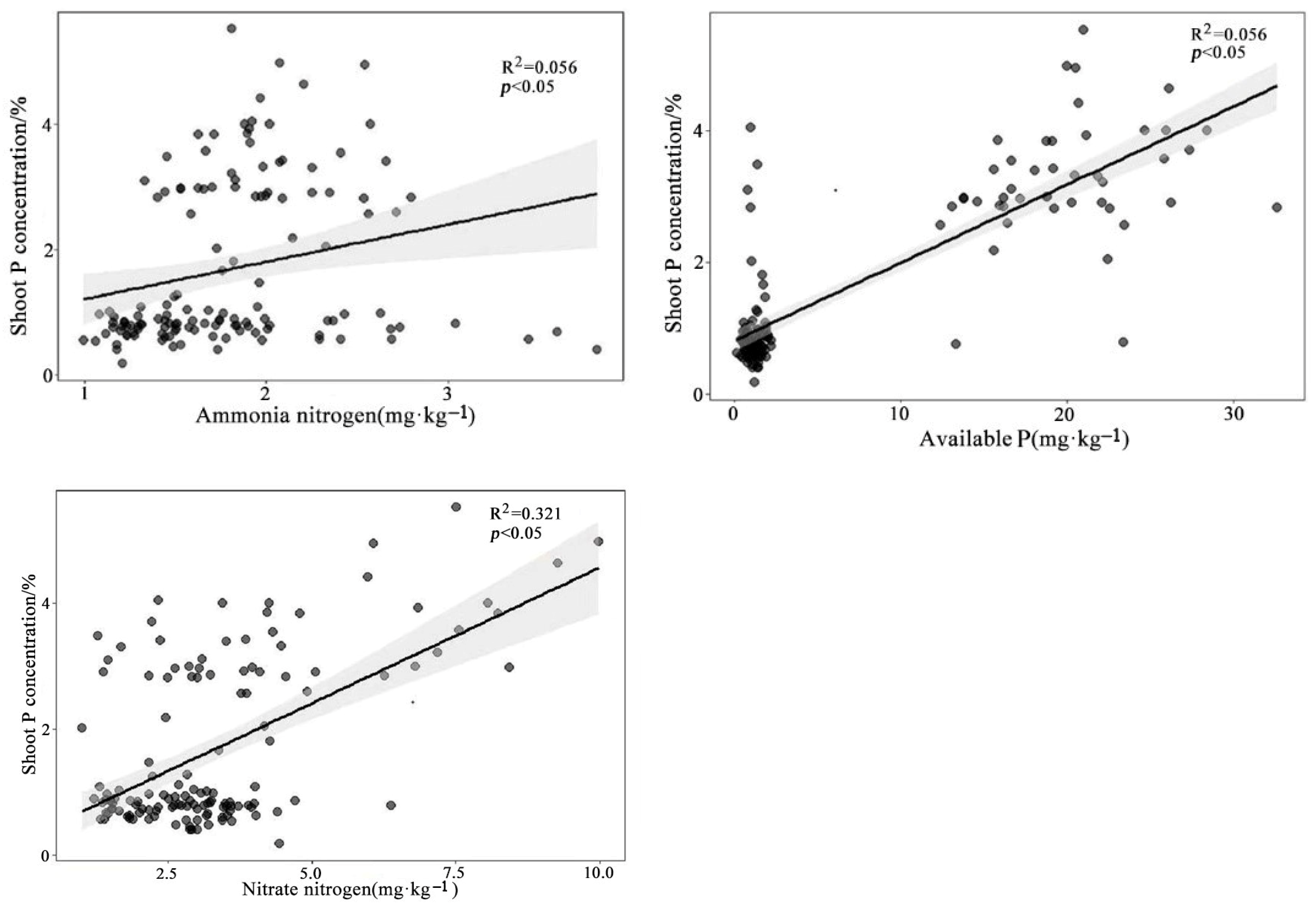 Agronomy 13 00007 g012 Agronomy 13 00007 g012