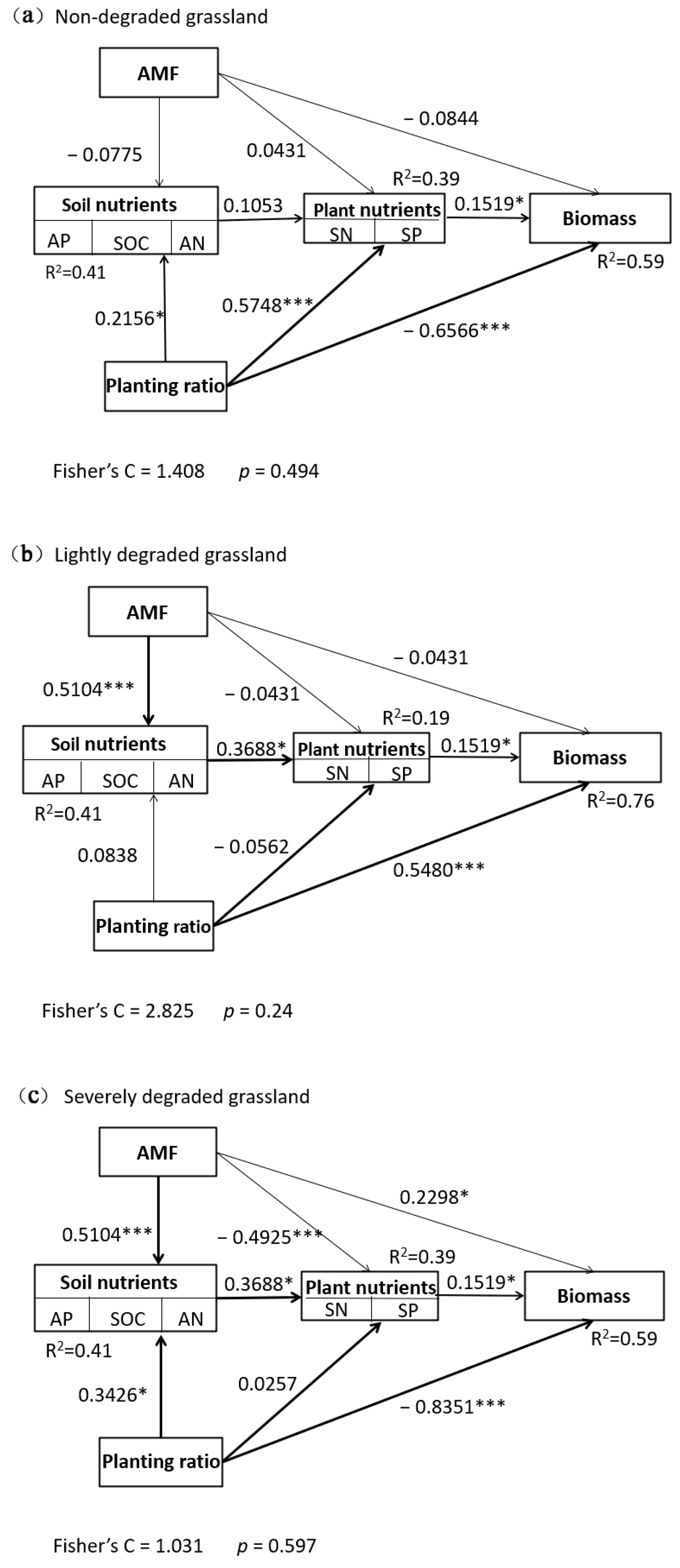 Agronomy 13 00007 g013 Agronomy 13 00007 g013