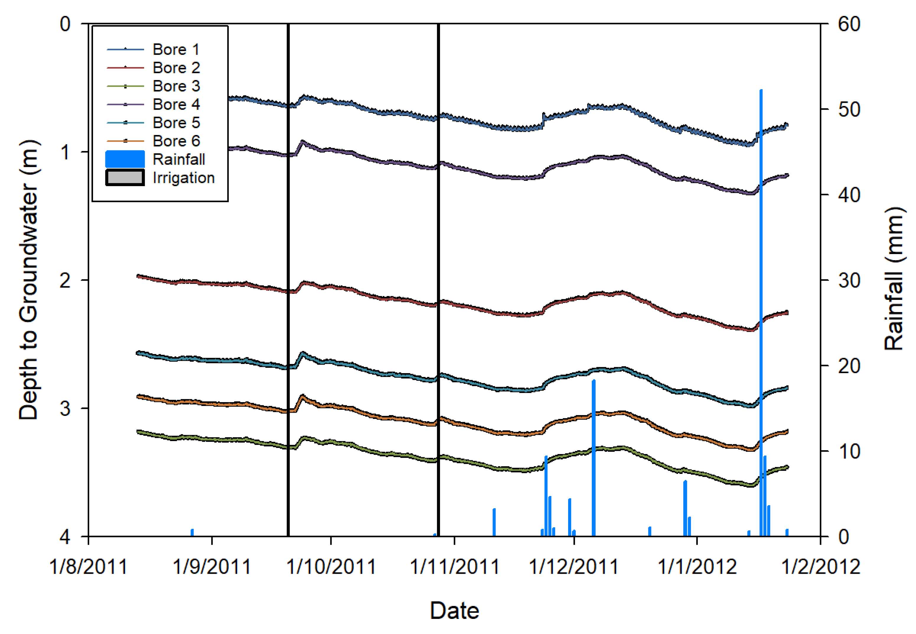 Agronomy 13 00008 g002