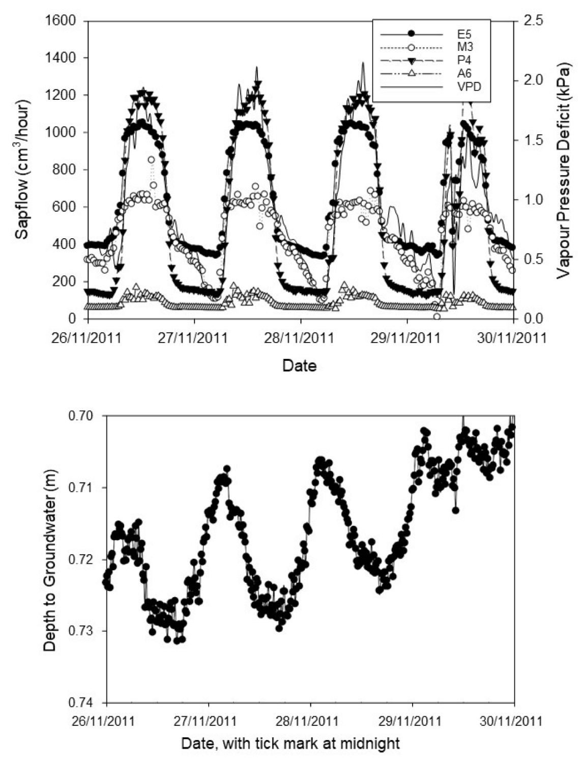 Agronomy 13 00008 g004