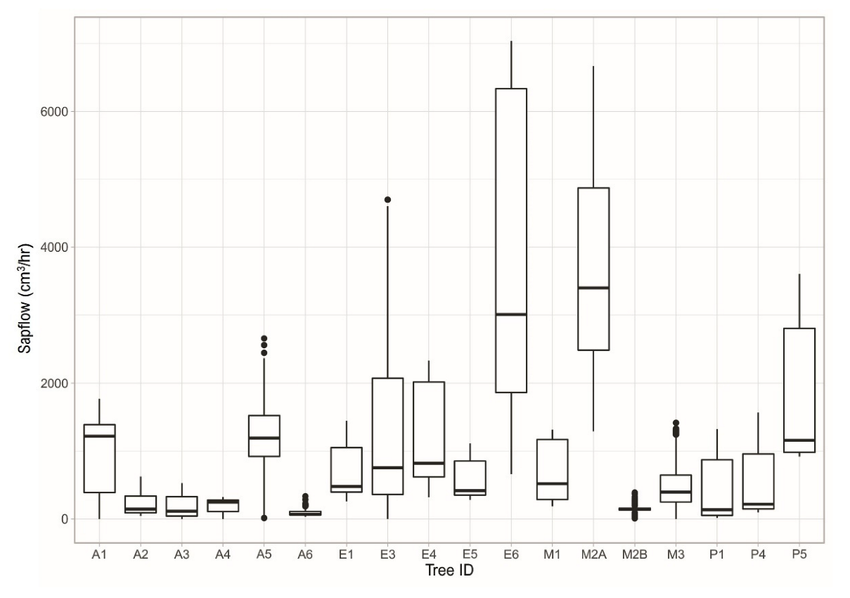 Agronomy 13 00008 g005