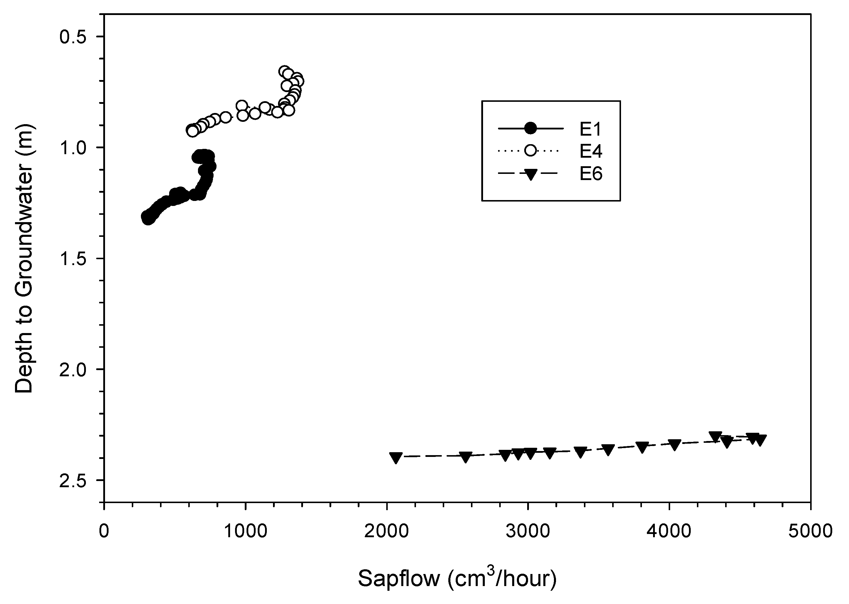Agronomy 13 00008 g007